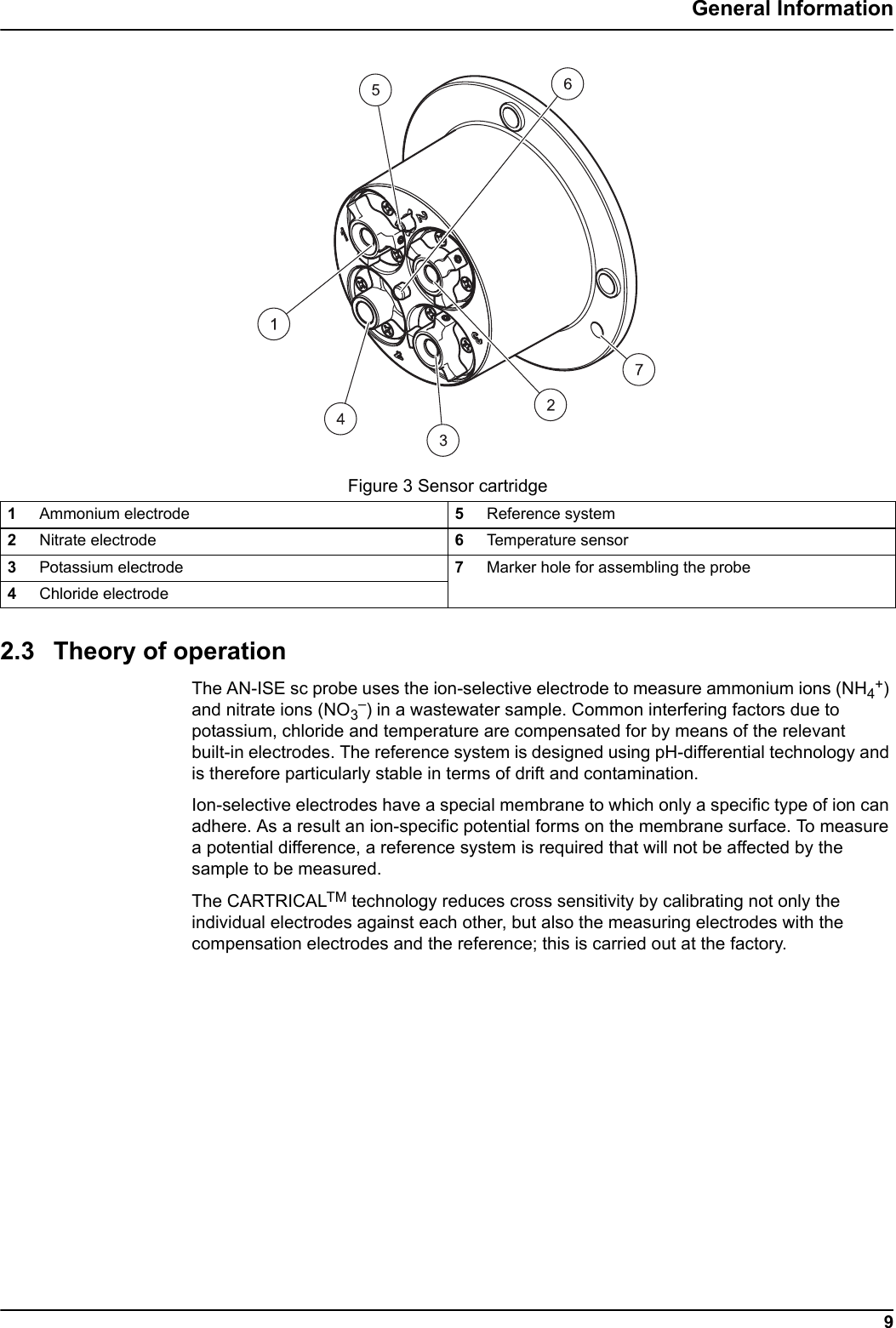 9General Information2.3 Theory of operationThe AN-ISE sc probe uses the ion-selective electrode to measure ammonium ions (NH4+) and nitrate ions (NO3&ndash;) in a wastewater sample. Common interfering factors due to potassium, chloride and temperature are compensated for by means of the relevant built-in electrodes. The reference system is designed using pH-differential technology and is therefore particularly stable in terms of drift and contamination.Ion-selective electrodes have a special membrane to which only a specific type of ion can adhere. As a result an ion-specific potential forms on the membrane surface. To measure a potential difference, a reference system is required that will not be affected by the sample to be measured.The CARTRICALTM technology reduces cross sensitivity by calibrating not only the individual electrodes against each other, but also the measuring electrodes with the compensation electrodes and the reference; this is carried out at the factory.Figure 3 Sensor cartridge1Ammonium electrode 5Reference system2Nitrate electrode 6Temperature sensor3Potassium electrode 7Marker hole for assembling the probe4Chloride electrode