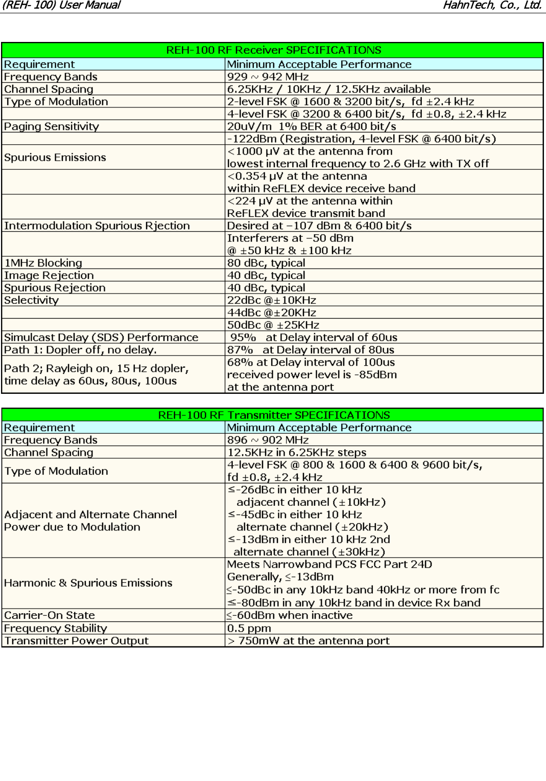 (REH-100) User Manual HahnTech, Co., Ltd.