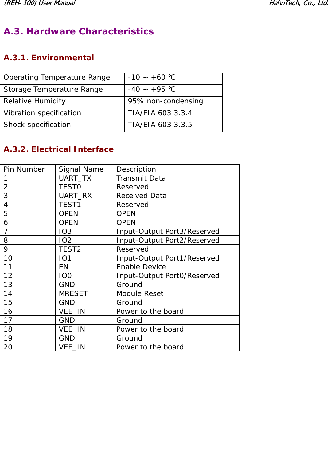 (REH-100) User Manual HahnTech, Co., Ltd. A.3. Hardware Characteristics A.3.1. Environmental Operating Temperature Range -10 ~ +60 ℃ Storage Temperature Range -40 ~ +95 ℃ Relative Humidity 95% non-condensing Vibration specification TIA/EIA 603 3.3.4 Shock specification TIA/EIA 603 3.3.5 A.3.2. Electrical Interface Pin Number Signal Name Description 1 UART_TX Transmit Data 2 TEST0 Reserved 3 UART_RX Received Data 4 TEST1 Reserved 5 OPEN OPEN 6 OPEN OPEN 7 IO3 Input-Output Port3/Reserved 8 IO2 Input-Output Port2/Reserved 9 TEST2 Reserved 10 IO1 Input-Output Port1/Reserved 11 EN Enable Device 12 IO0 Input-Output Port0/Reserved 13 GND Ground 14 MRESET Module Reset 15 GND Ground 16 VEE_IN Power to the board 17 GND Ground 18 VEE_IN Power to the board 19 GND Ground 20 VEE_IN Power to the board