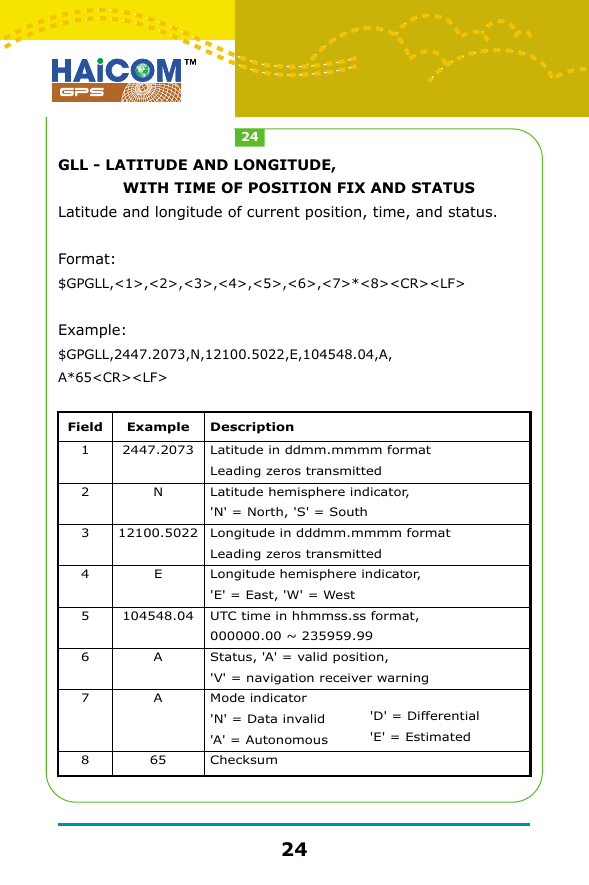 GLL - LATITUDE AND LONGITUDE,              WITH TIME OF POSITION FIX AND STATUSLatitude and longitude of current position, time, and status.Format:$GPGLL,<1>,<2>,<3>,<4>,<5>,<6>,<7>*<8><CR><LF>Example: $GPGLL,2447.2073,N,12100.5022,E,104548.04,A,A*65<CR><LF>Field12345678Example2447.2073N12100.5022E104548.04AA65DescriptionLatitude in ddmm.mmmm formatLeading zeros transmittedLatitude hemisphere indicator, 'N' = North, 'S' = SouthLongitude in dddmm.mmmm formatLeading zeros transmittedLongitude hemisphere indicator, 'E' = East, 'W' = WestUTC time in hhmmss.ss format, 000000.00 ~ 235959.99Status, 'A' = valid position, 'V' = navigation receiver warningMode indicator'N' = Data invalid'A' = AutonomousChecksum'D' = Differential'E' = Estimated2424