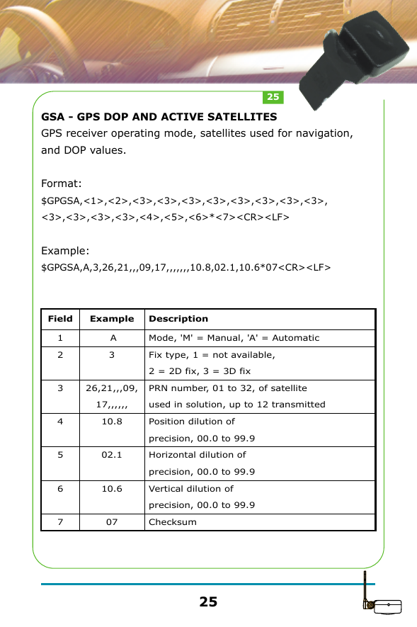 GSA - GPS DOP AND ACTIVE SATELLITESGPS receiver operating mode, satellites used for navigation, and DOP values.Format:$GPGSA,<1>,<2>,<3>,<3>,<3>,<3>,<3>,<3>,<3>,<3>,<3>,<3>,<3>,<3>,<4>,<5>,<6>*<7><CR><LF>Example: $GPGSA,A,3,26,21,,,09,17,,,,,,,10.8,02.1,10.6*07<CR><LF>Field1234567Example A326,21,,,09,17,,,,,,10.802.110.607DescriptionMode, 'M' = Manual, 'A' = AutomaticFix type, 1 = not available, 2 = 2D fix, 3 = 3D fixPRN number, 01 to 32, of satellite used in solution, up to 12 transmittedPosition dilution of precision, 00.0 to 99.9Horizontal dilution of precision, 00.0 to 99.9Vertical dilution of precision, 00.0 to 99.9Checksum2525