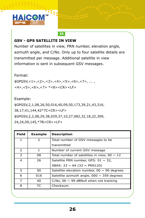 GSV - GPS SATELLITE IN VIEWNumber of satellites in view, PRN number, elevation angle, azimuth angle, and C/No. Only up to four satellite details are transmitted per message. Additional satellite in view information is sent in subsequent GSV messages. Format:$GPGSV,<1>,<2>,<3>,<4>,<5>,<6>,<7>, ... ,<4>,<5>,<6>,<7> *<8><CR><LF>Example: $GPGSV,2,1,08,26,50,016,40,09,50,173,39,21,43,316,38,17,41,144,42*7C<CR><LF>$GPGSV,2,2,08,29,38,029,37,10,27,082,32,18,22,309,24,24,09,145,*7B<CR><LF>Field12345678Example21082650016407CDescriptionTotal number of GSV messages to be transmittedNumber of current GSV messageTotal number of satellites in view, 00 ~ 12Satellite PRN number, GPS: 01 ~ 32, SBAS: 33 ~ 64 (33 = PRN120)Satellite elevation number, 00 ~ 90 degreesSatellite azimuth angle, 000 ~ 359 degreesC/No, 00 ~ 99 dBNull when not trackingChecksum2626