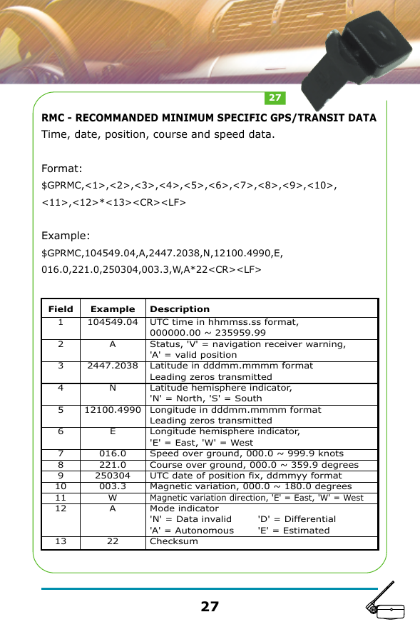 RMC - RECOMMANDED MINIMUM SPECIFIC GPS/TRANSIT DATATime, date, position, course and speed data.Format:$GPRMC,<1>,<2>,<3>,<4>,<5>,<6>,<7>,<8>,<9>,<10>,<11>,<12>*<13><CR><LF>Example: $GPRMC,104549.04,A,2447.2038,N,12100.4990,E,016.0,221.0,250304,003.3,W,A*22<CR><LF>Field12345678910111213Example104549.04A2447.2038N12100.4990E016.0221.0250304003.3WA22DescriptionUTC time in hhmmss.ss format, 000000.00 ~ 235959.99Status, 'V' = navigation receiver warning, 'A' = valid positionLatitude in dddmm.mmmm formatLeading zeros transmittedLatitude hemisphere indicator, 'N' = North, 'S' = SouthLongitude in dddmm.mmmm formatLeading zeros transmittedLongitude hemisphere indicator, 'E' = East, 'W' = WestSpeed over ground, 000.0 ~ 999.9 knotsCourse over ground, 000.0 ~ 359.9 degreesUTC date of position fix, ddmmyy formatMagnetic variation, 000.0 ~ 180.0 degreesMagnetic variation direction, 'E' = East, 'W' = West Mode indicator'N' = Data invalid'A' = AutonomousChecksum'D' = Differential'E' = Estimated2727