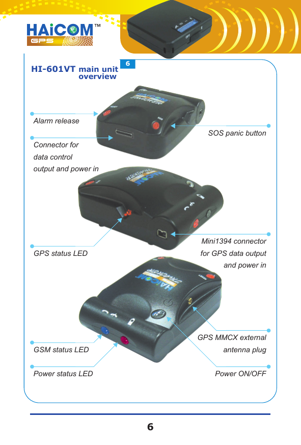 Alarm releaseConnector for data control output and power inGPS status LEDGSM status LEDPower status LEDSOS panic buttonMini1394 connector for GPS data output and power inGPS MMCX external antenna plugPower ON/OFFHI-601VT main unitoverview66