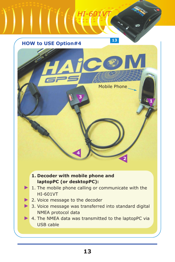 HOW to USE Option#41.Decoder with mobile phone and  laptopPC (or desktopPC):1.The mobile phone calling or communicate with the HI-601VT2.Voice message to the decoder3.Voice message was transferred into standard digital NMEA protocol data4.The NMEA data was transmitted to the laptopPC via USB cable1324Mobile Phone1313HI-601VT