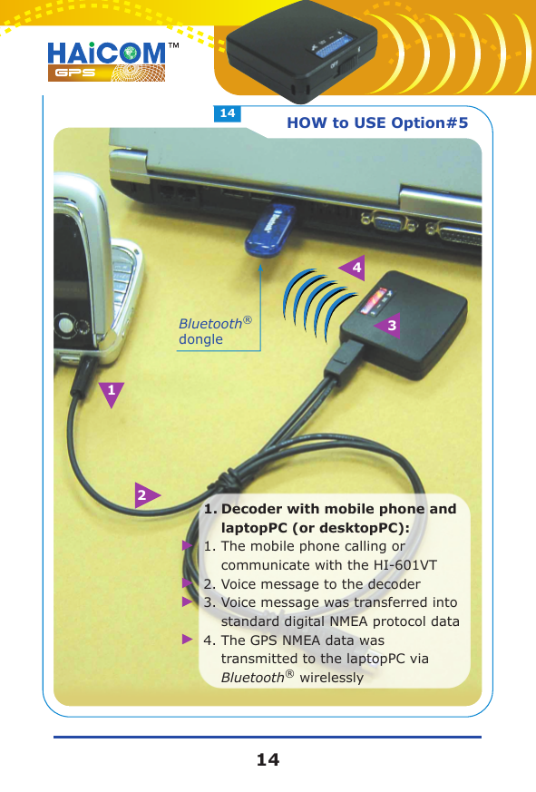 HOW to USE Option#51.Decoder with mobile phone and  laptopPC (or desktopPC):1.The mobile phone calling or communicate with the HI-601VT2.Voice message to the decoder3.Voice message was transferred into standard digital NMEA protocol data4.The GPS NMEA data was transmitted to the laptopPC via Bluetooth&reg; wirelessly1234Bluetooth&reg; dongle1414