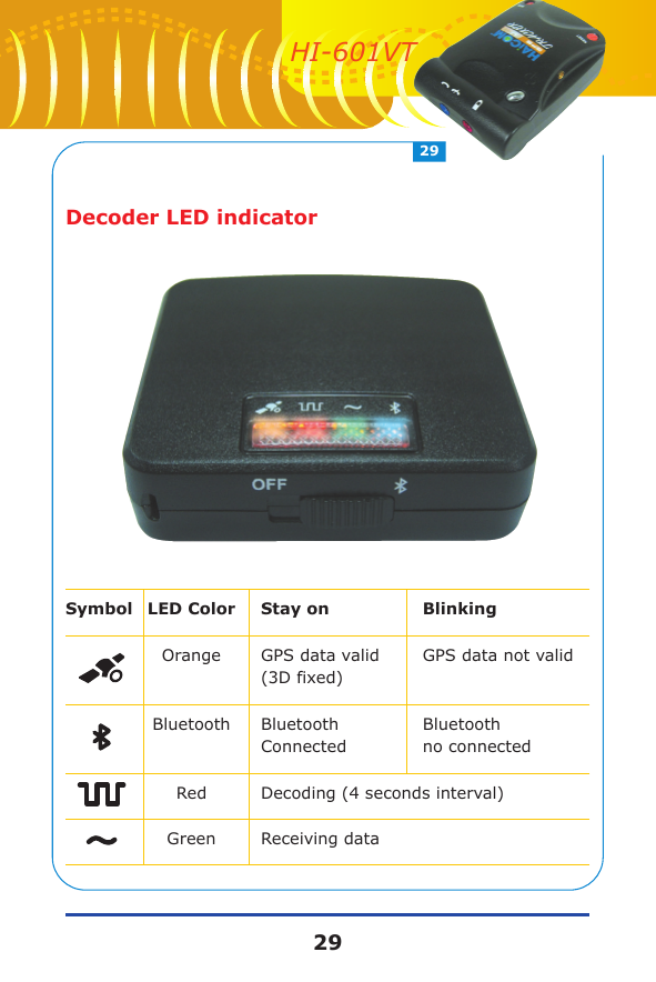 Decoder LED indicatorSymbol LED ColorOrangeBluetoothRedGreenStay onGPS data valid (3D fixed)Bluetooth ConnectedDecoding (4 seconds interval)Receiving dataBlinkingGPS data not validBluetooth no connected2929HI-601VT
