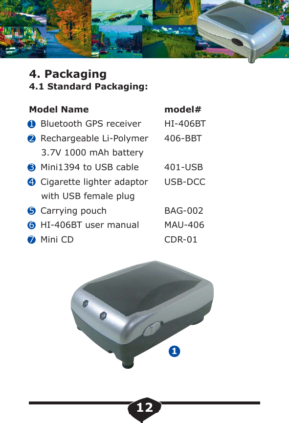 4. Packaging4.1 Standard Packaging:Model Name1Bluetooth GPS receiver2Rechargeable Li-Polymer    3.7V 1000 mAh battery3Mini1394 to USB cable4Cigarette lighter adaptor     with USB female plug5Carrying pouch6HI-406BT user manual7Mini CD1model#HI-406BT406-BBT401-USBUSB-DCCBAG-002MAU-406CDR-0112