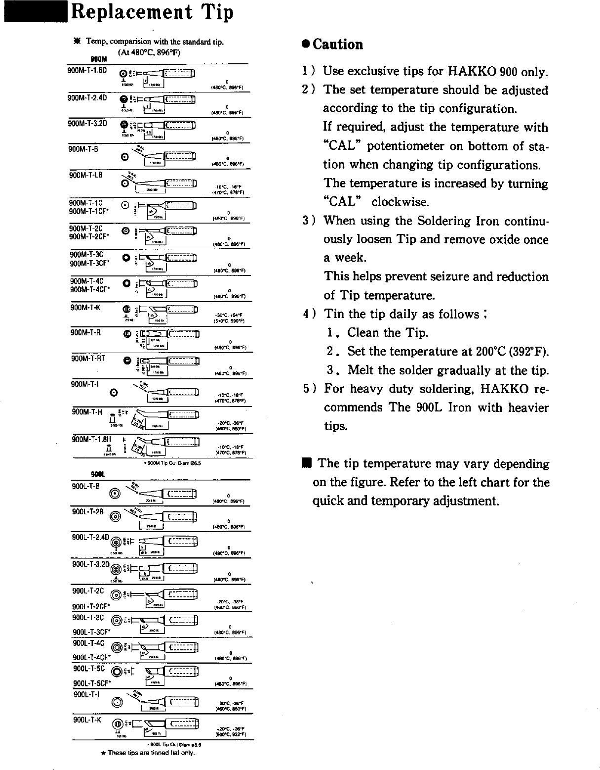 Page 5 of 11 - HAKO  Soldering Iron Manual L0010022