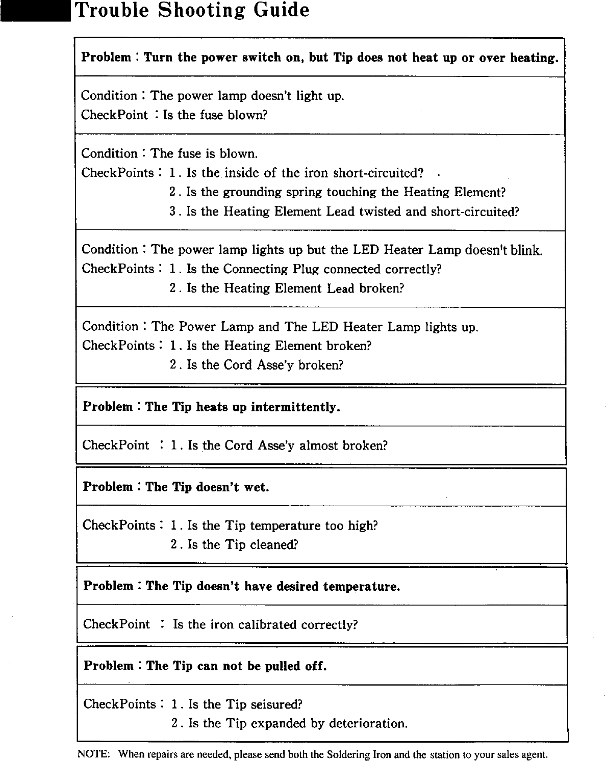 Page 6 of 11 - HAKO  Soldering Iron Manual L0010022