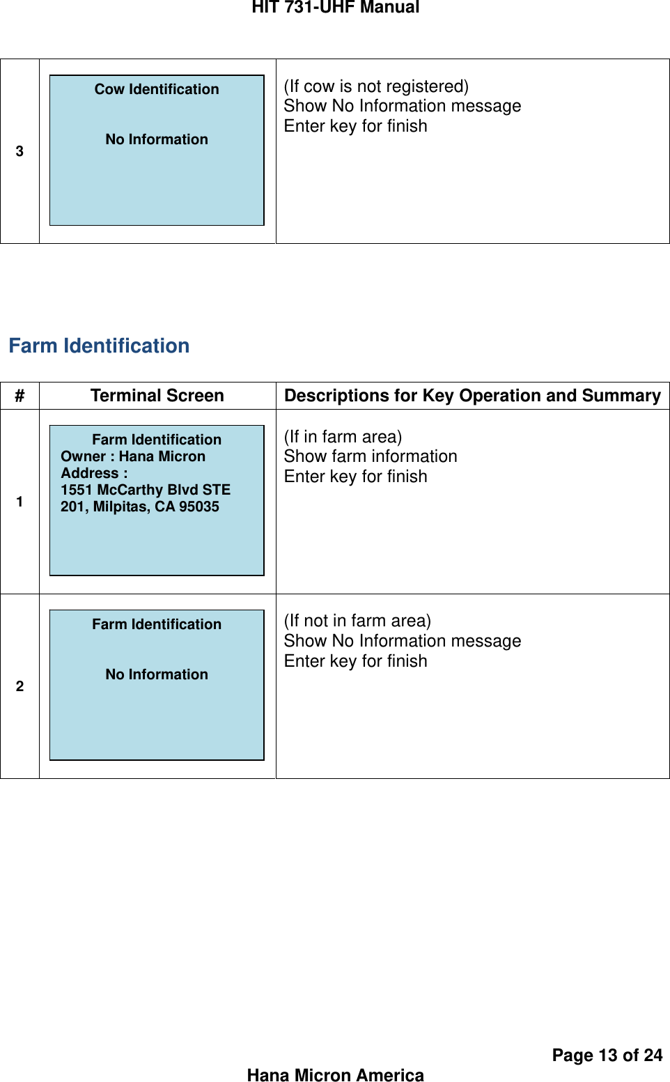 HIT 731-UHF Manual Page 13 of 24 Hana Micron America 3   (If cow is not registered) Show No Information message Enter key for finish     Farm Identification  #  Terminal Screen  Descriptions for Key Operation and Summary1   (If in farm area) Show farm information Enter key for finish   2   (If not in farm area) Show No Information message Enter key for finish     Cow Identification   No Information  Farm Identification   No Information Farm Identification Owner : Hana Micron Address : 1551 McCarthy Blvd STE 201, Milpitas, CA 95035  