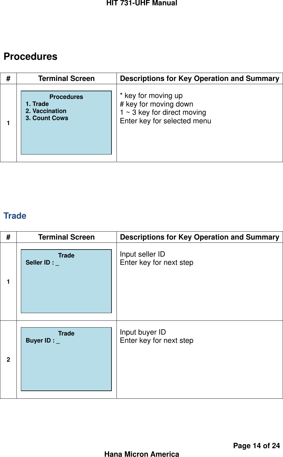 HIT 731-UHF Manual Page 14 of 24 Hana Micron America  Procedures  #  Terminal Screen  Descriptions for Key Operation and Summary1   * key for moving up   # key for moving down 1 ~ 3 key for direct moving Enter key for selected menu     Trade  #  Terminal Screen  Descriptions for Key Operation and Summary1   Input seller ID Enter key for next step 2   Input buyer ID Enter key for next step  Procedures 1. Trade 2. Vaccination 3. Count Cows Trade Seller ID : _ Trade Buyer ID : _ 