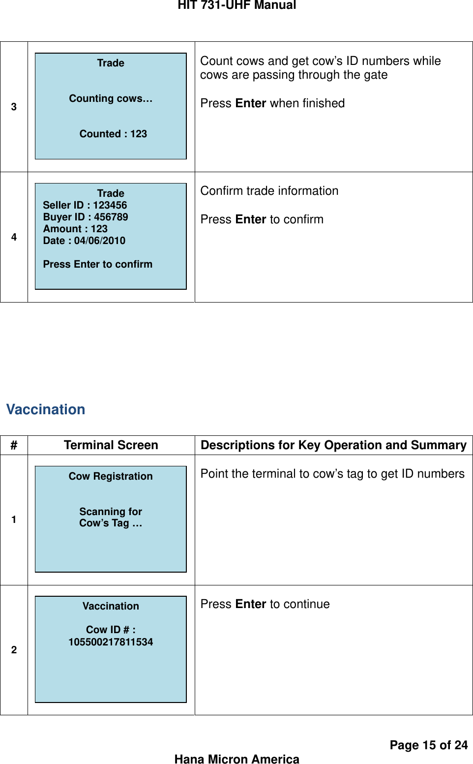 HIT 731-UHF Manual Page 15 of 24 Hana Micron America 3   Count cows and get cow’s ID numbers while cows are passing through the gate  Press Enter when finished   4   Confirm trade information  Press Enter to confirm         Vaccination  #  Terminal Screen  Descriptions for Key Operation and Summary1   Point the terminal to cow’s tag to get ID numbers2   Press Enter to continue Trade Seller ID : 123456 Buyer ID : 456789 Amount : 123 Date : 04/06/2010  Press Enter to confirm Trade   Counting cows…     Counted : 123 Cow Registration   Scanning for Cow’s Tag …   Vaccination  Cow ID # : 105500217811534 