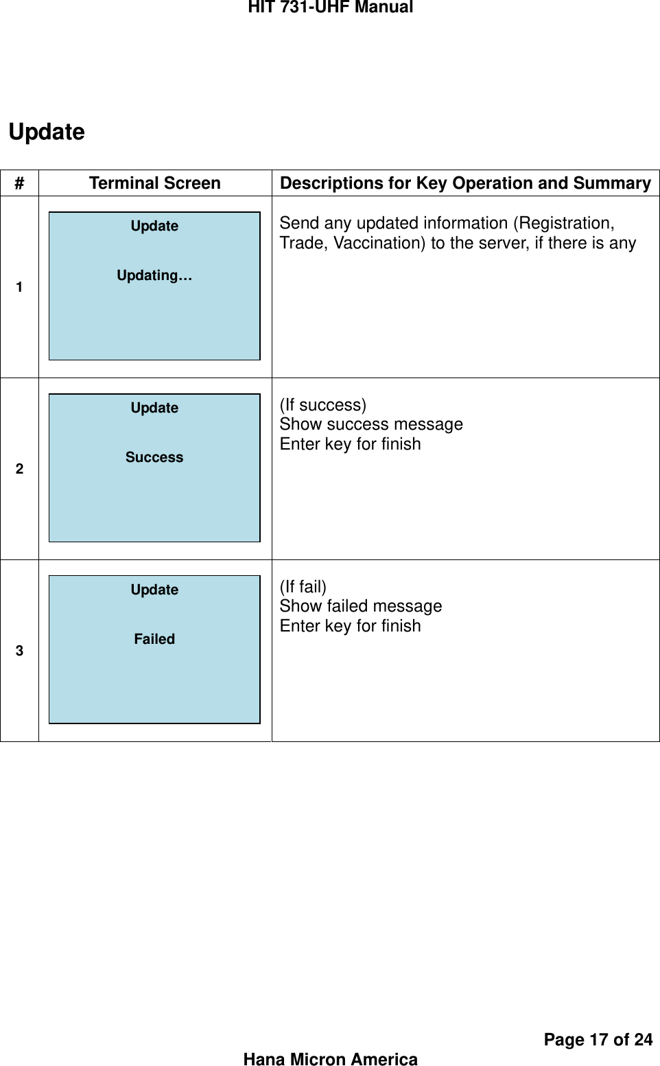 HIT 731-UHF Manual Page 17 of 24 Hana Micron America  Update  #  Terminal Screen  Descriptions for Key Operation and Summary1   Send any updated information (Registration, Trade, Vaccination) to the server, if there is any  2   (If success) Show success message Enter key for finish 3   (If fail) Show failed message Enter key for finish    Update   Failed Update   Updating… Update   Success 