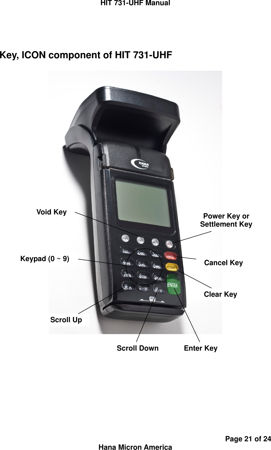 HIT 731-UHF Manual Page 21 of 24 Hana Micron America  Key, ICON component of HIT 731-UHF      Void Key Keypad (0 ~ 9) Scroll Up Scroll Down Enter Key Clear Key Cancel Key Power Key or Settlement Key 