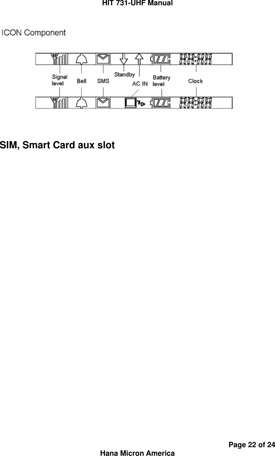 HIT 731-UHF Manual Page 22 of 24 Hana Micron America  SIM, Smart Card aux slot      