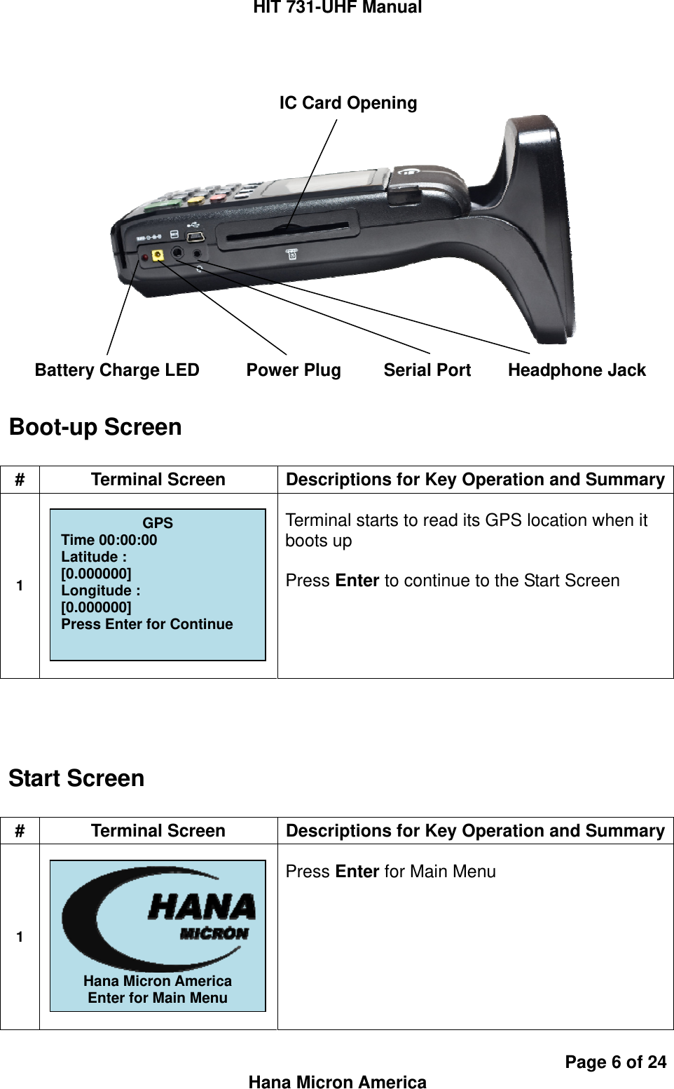 HIT 731-UHF Manual Page 6 of 24 Hana Micron America  Boot-up Screen  #  Terminal Screen  Descriptions for Key Operation and Summary1   Terminal starts to read its GPS location when it boots up  Press Enter to continue to the Start Screen   Start Screen  #  Terminal Screen  Descriptions for Key Operation and Summary1   Press Enter for Main Menu IC Card Opening Battery Charge LED  Power Plug  Serial Port  Headphone JackGPS Time 00:00:00 Latitude : [0.000000] Longitude : [0.000000] Press Enter for Continue   Hana Micron America Enter for Main Menu 