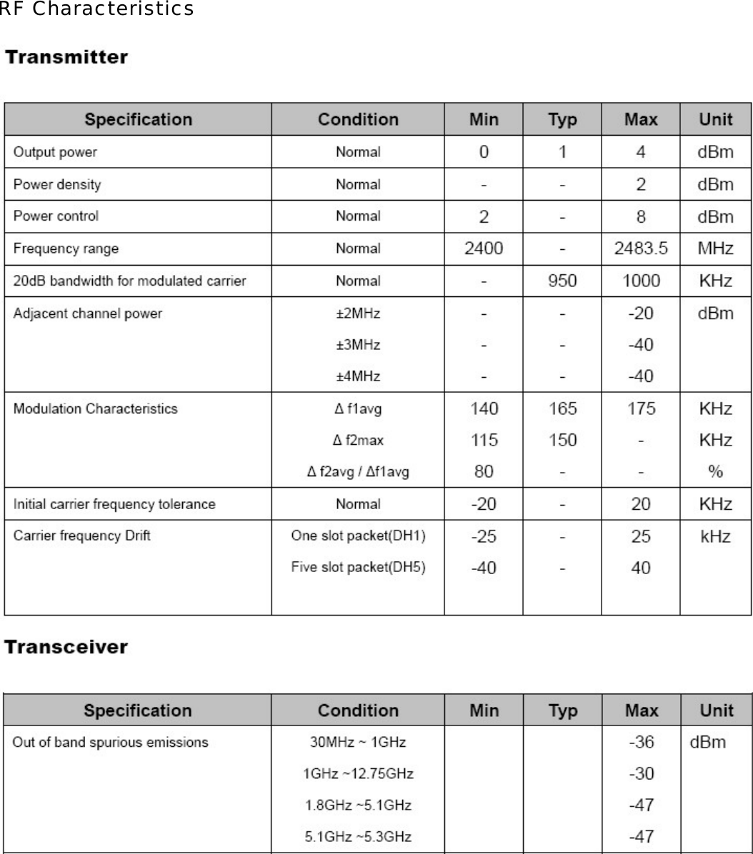 RF Characteristics   