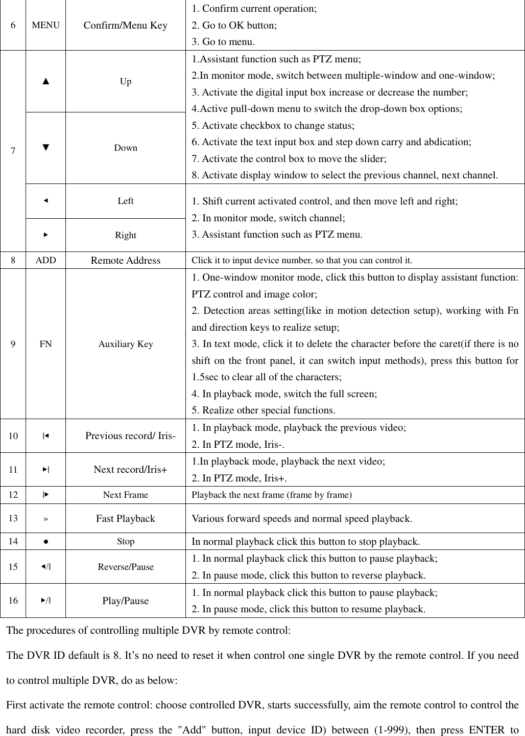 6 MENU Confirm/Menu Key 1. Confirm current operation; 2. Go to OK button; 3. Go to menu. 7 ▲ Up 1.Assistant function such as PTZ menu; 2.In monitor mode, switch between multiple-window and one-window; 3. Activate the digital input box increase or decrease the number; 4.Active pull-down menu to switch the drop-down box options; 5. Activate checkbox to change status; 6. Activate the text input box and step down carry and abdication; 7. Activate the control box to move the slider; 8. Activate display window to select the previous channel, next channel. ▼ Down ◀ Left 1. Shift current activated control, and then move left and right; 2. In monitor mode, switch channel; 3. Assistant function such as PTZ menu.   ▶ Right 8 ADD Remote Address Click it to input device number, so that you can control it. 9 FN Auxiliary Key 1. One-window monitor mode, click this button to display assistant function: PTZ control and image color; 2. Detection areas setting(like in motion detection setup), working with Fn and direction keys to realize setup; 3. In text mode, click it to delete the character before the caret(if there is no shift on the front panel, it can switch input methods), press this button for    1.5sec to clear all of the characters; 4. In playback mode, switch the full screen; 5. Realize other special functions. 10 |◀  Previous record/ Iris- 1. In playback mode, playback the previous video; 2. In PTZ mode, Iris-. 11 ▶|  Next record/Iris+ 1.In playback mode, playback the next video; 2. In PTZ mode, Iris+. 12 |▶ Next Frame Playback the next frame (frame by frame)   13 » Fast Playback Various forward speeds and normal speed playback. 14 ● Stop In normal playback click this button to stop playback. 15 ◀/‖ Reverse/Pause 1. In normal playback click this button to pause playback; 2. In pause mode, click this button to reverse playback. 16 ▶/‖ Play/Pause 1. In normal playback click this button to pause playback; 2. In pause mode, click this button to resume playback. The procedures of controlling multiple DVR by remote control: The DVR ID default is 8. It’s no need to reset it when control one single DVR by the remote control. If you need to control multiple DVR, do as below: First activate the remote control: choose controlled DVR, starts successfully, aim the remote control to control the hard  disk  video  recorder,  press  the  &quot;Add&quot;  button,  input  device  ID)  between  (1-999),  then  press  ENTER  to 