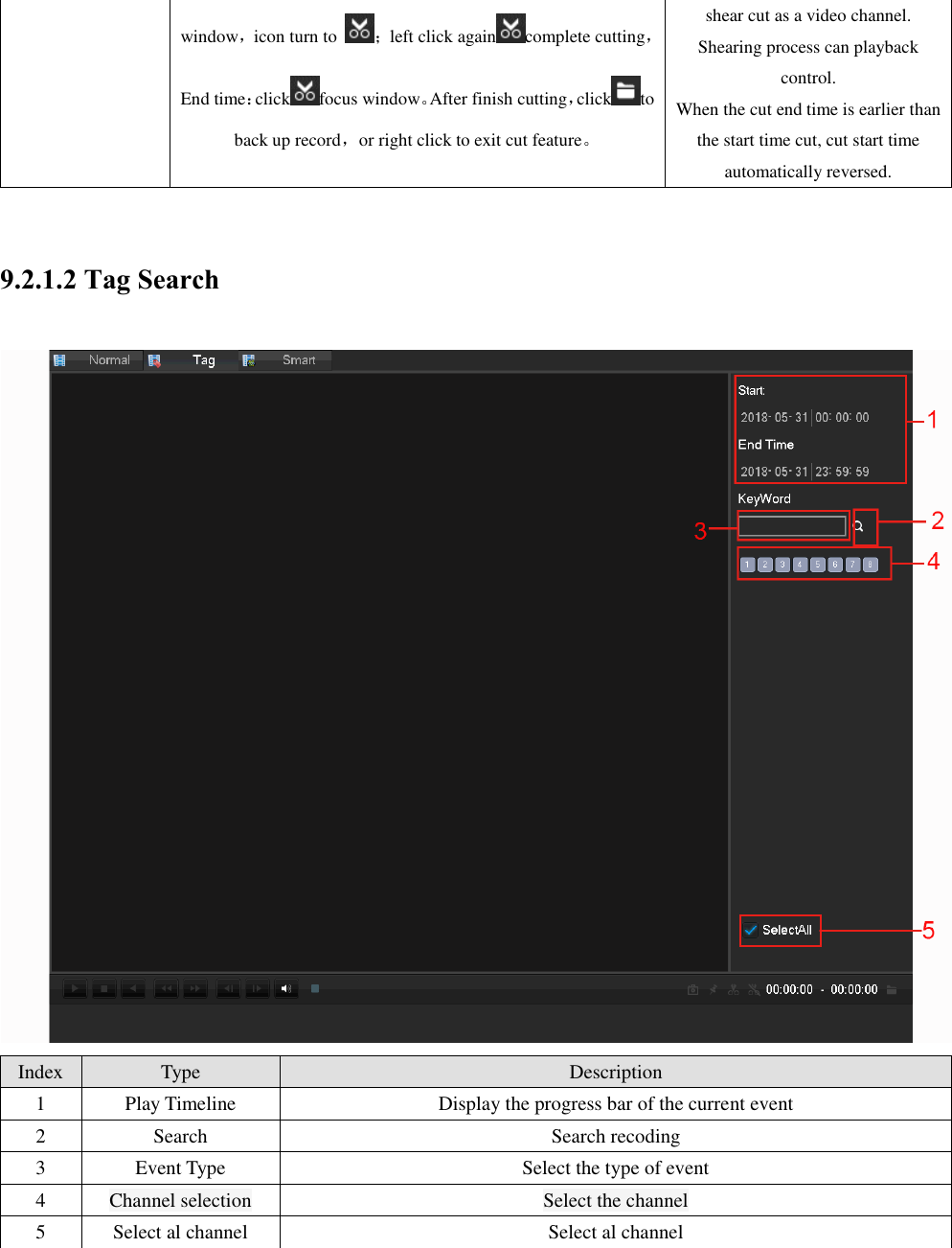 window，icon turn to  ；left click again complete cutting，End time：click focus window。After finish cutting，click to back up record，or right click to exit cut feature。 shear cut as a video channel. Shearing process can playback control. When the cut end time is earlier than the start time cut, cut start time automatically reversed.  9.2.1.2 Tag Search  Index Type Description 1 Play Timeline Display the progress bar of the current event 2 Search Search recoding 3 Event Type Select the type of event 4 Channel selection Select the channel 5 Select al channel Select al channel 