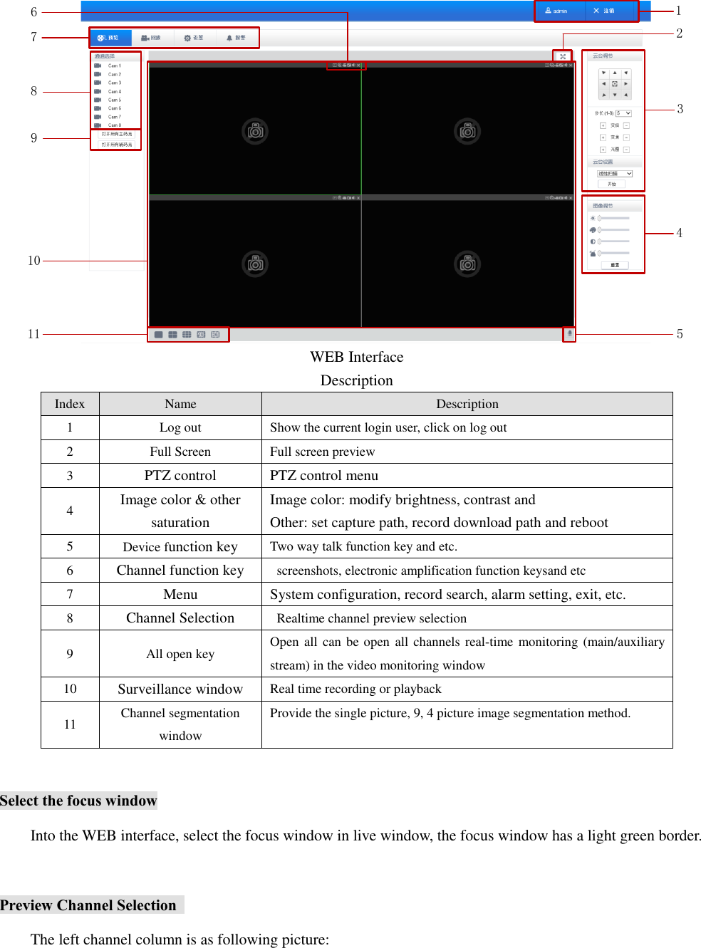 1324511106789 WEB Interface   Description   Index Name   Description   1 Log out   Show the current login user, click on log out 2 Full Screen Full screen preview   3 PTZ control PTZ control menu 4 Image color &amp; other saturation Image color: modify brightness, contrast and Other: set capture path, record download path and reboot 5 Device function key Two way talk function key and etc.   6 Channel function key   screenshots, electronic amplification function keysand etc 7 Menu System configuration, record search, alarm setting, exit, etc. 8 Channel Selection   Realtime channel preview selection   9 All open key Open all can be open all channels real-time monitoring (main/auxiliary stream) in the video monitoring window   10 Surveillance window Real time recording or playback   11 Channel segmentation window Provide the single picture, 9, 4 picture image segmentation method.   Select the focus window Into the WEB interface, select the focus window in live window, the focus window has a light green border.  Preview Channel Selection   The left channel column is as following picture: 