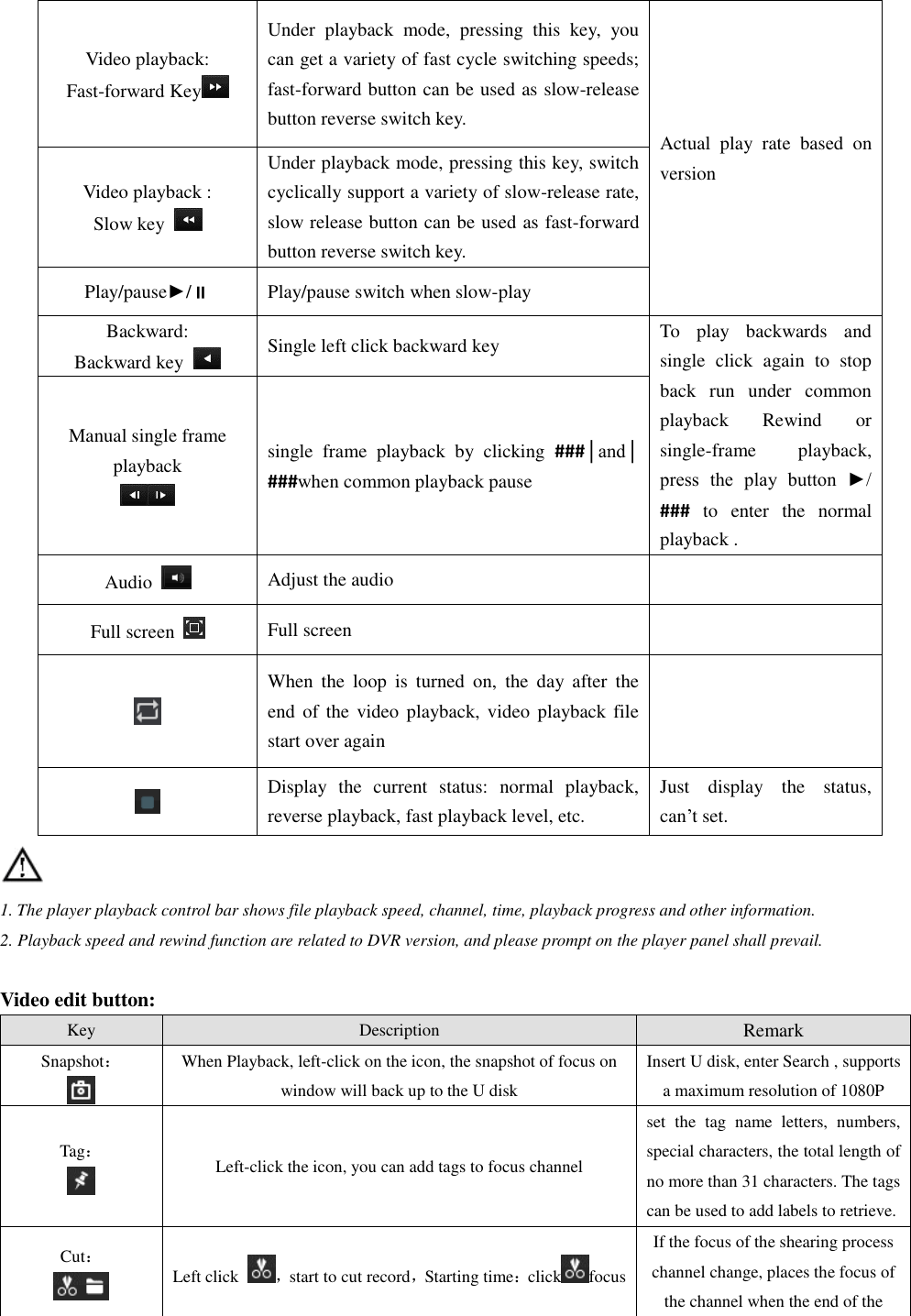 Page 32 of HANGZHOU ZENO VIDEOPARK IMPORT and EXPORT ZN-NC-CBR Smart WiFi Camera User Manual The Manual of Digital Video Recorder