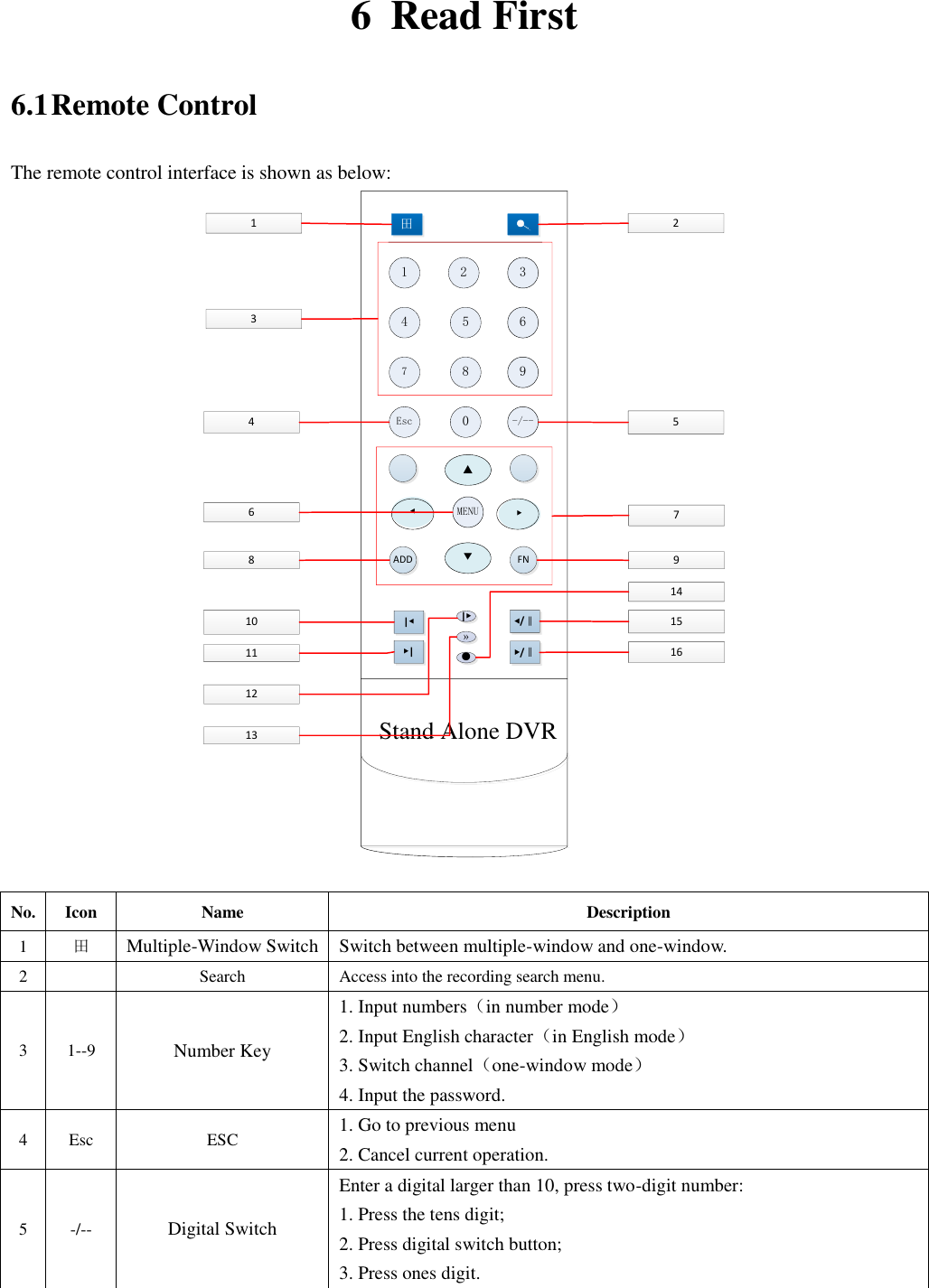 Page 9 of HANGZHOU ZENO VIDEOPARK IMPORT and EXPORT ZN-NC-CBR Smart WiFi Camera User Manual The Manual of Digital Video Recorder