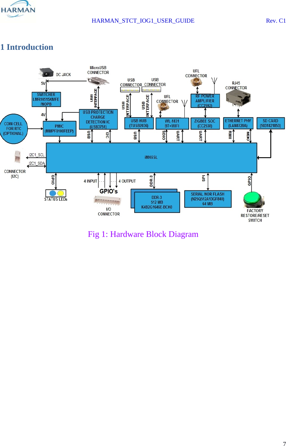  HARMAN_STCT_IOG1_USER_GUIDE Rev. C1 7   1 Introduction  Fig 1: Hardware Block Diagram 