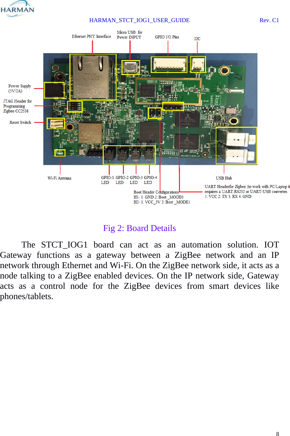  HARMAN_STCT_IOG1_USER_GUIDE Rev. C1 8    Fig 2: Board Details   The STCT_IOG1 board can act as an automation solution. IOT Gateway functions as a gateway between a ZigBee network and an IP network through Ethernet and Wi-Fi. On the ZigBee network side, it acts as a node talking to a ZigBee enabled devices. On the IP network side, Gateway acts as a control node for the ZigBee devices from smart devices like phones/tablets.         