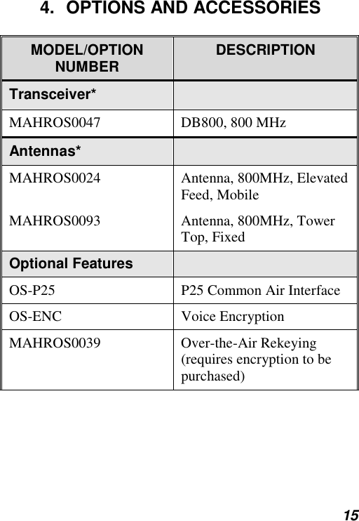  15 4. OPTIONS AND ACCESSORIES MODEL/OPTION NUMBER  DESCRIPTION Transceiver*   MAHROS0047  DB800, 800 MHz  Antennas*   MAHROS0024  Antenna, 800MHz, Elevated Feed, Mobile MAHROS0093  Antenna, 800MHz, Tower Top, Fixed Optional Features   OS-P25  P25 Common Air Interface OS-ENC Voice Encryption MAHROS0039 Over-the-Air Rekeying (requires encryption to be purchased) 