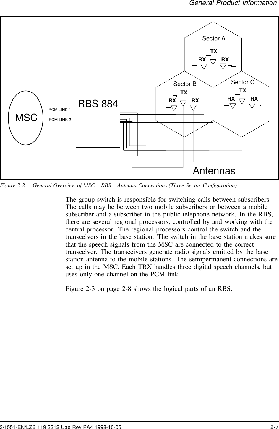 General Product InformationPCM LINK 1PCM LINK 2TXRX RXTXRX RXTXRX RXSector ASector B Sector CAntennasRBS 884MSCFigure 2-2. General Overview of MSC – RBS – Antenna Connections (Three-Sector Conﬁguration)The group switch is responsible for switching calls between subscribers.The calls may be between two mobile subscribers or between a mobilesubscriber and a subscriber in the public telephone network. In the RBS,there are several regional processors, controlled by and working with thecentral processor. The regional processors control the switch and thetransceivers in the base station. The switch in the base station makes surethat the speech signals from the MSC are connected to the correcttransceiver. The transceivers generate radio signals emitted by the basestation antenna to the mobile stations. The semipermanent connections areset up in the MSC. Each TRX handles three digital speech channels, butuses only one channel on the PCM link.Figure 2-3 on page 2-8 shows the logical parts of an RBS.3/1551-EN/LZB 119 3312 Uae Rev PA4 1998-10-05 2-7