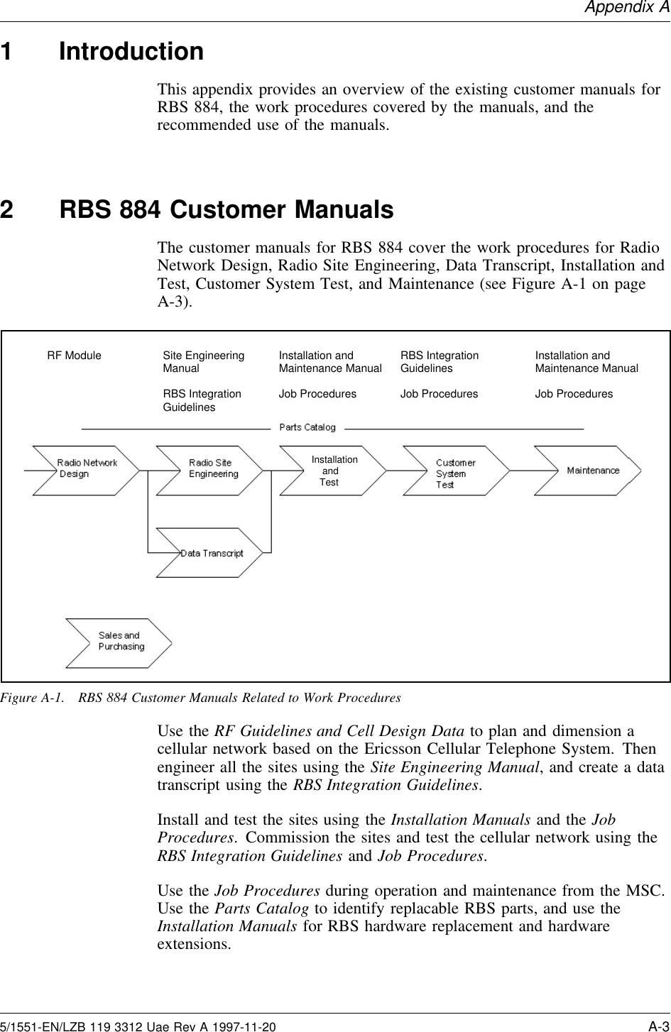 Appendix A1 IntroductionThis appendix provides an overview of the existing customer manuals forRBS 884, the work procedures covered by the manuals, and therecommended use of the manuals.2 RBS 884 Customer ManualsThe customer manuals for RBS 884 cover the work procedures for RadioNetwork Design, Radio Site Engineering, Data Transcript, Installation andTest, Customer System Test, and Maintenance (see Figure A-1 on pageA-3).RF Module Site EngineeringManualRBS IntegrationGuidelinesInstallation andMaintenance ManualJob ProceduresRBS IntegrationGuidelinesJob ProceduresInstallation andMaintenance ManualJob ProceduresInstallation    and   TestFigure A-1. RBS 884 Customer Manuals Related to Work ProceduresUse the RF Guidelines and Cell Design Data to plan and dimension acellular network based on the Ericsson Cellular Telephone System. Thenengineer all the sites using the Site Engineering Manual, and create a datatranscript using the RBS Integration Guidelines.Install and test the sites using the Installation Manuals and the JobProcedures. Commission the sites and test the cellular network using theRBS Integration Guidelines and Job Procedures.Use the Job Procedures during operation and maintenance from the MSC.Use the Parts Catalog to identify replacable RBS parts, and use theInstallation Manuals for RBS hardware replacement and hardwareextensions.5/1551-EN/LZB 119 3312 Uae Rev A 1997-11-20 A-3