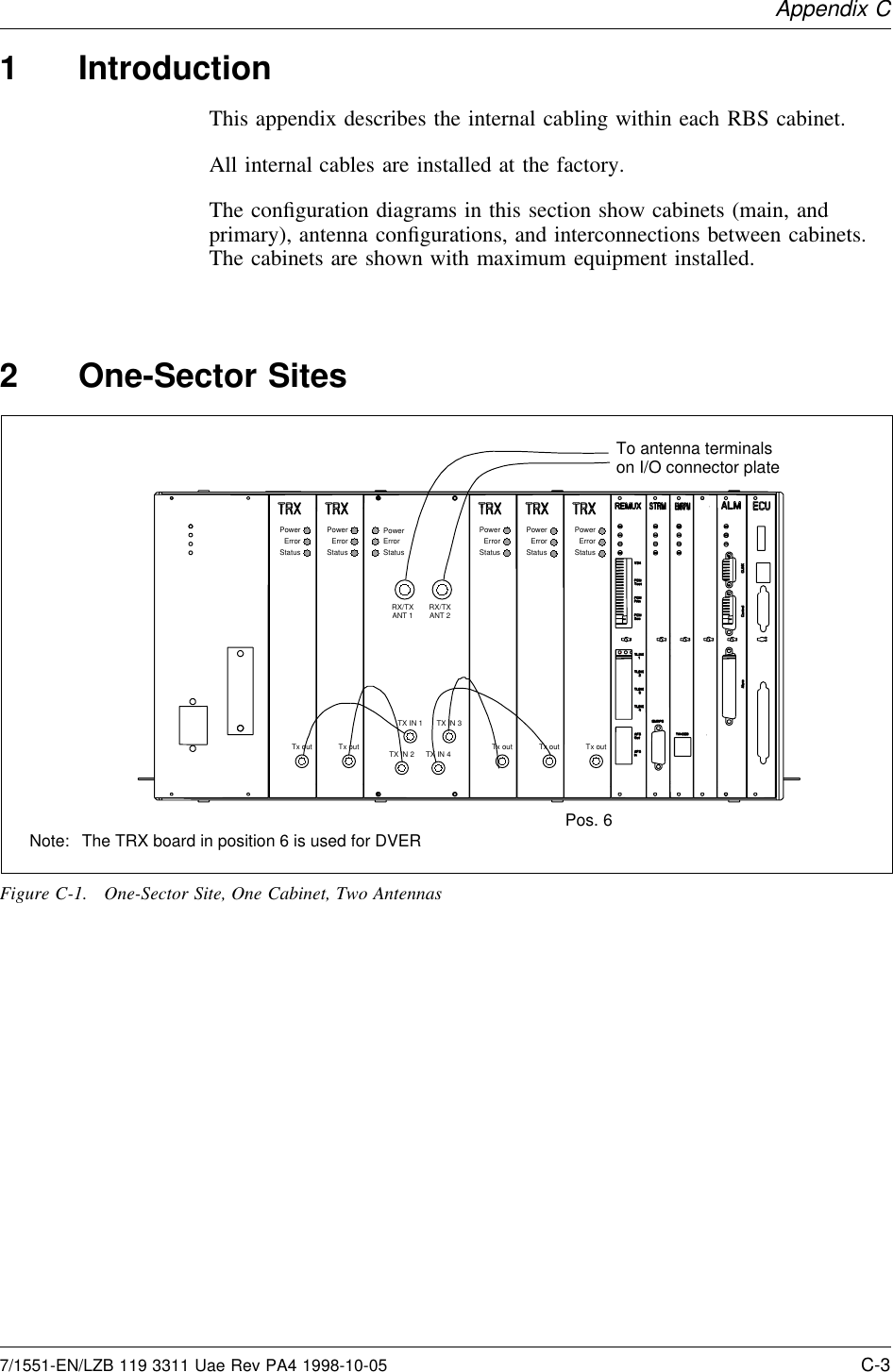 Appendix C1 IntroductionThis appendix describes the internal cabling within each RBS cabinet.All internal cables are installed at the factory.The conﬁguration diagrams in this section show cabinets (main, andprimary), antenna conﬁgurations, and interconnections between cabinets.The cabinets are shown with maximum equipment installed.2 One-Sector SitesPowerErrorStatusTX IN 1TX IN 2TX IN 3TX IN 4PowerErrorStatusPowerErrorStatusPowerErrorStatusPowerErrorStatusPowerErrorStatusTx out Tx out Tx out Tx out Tx outTo antenna terminalson I/O connector plate Note: The TRX board in position 6 is used for DVERPos. 6RX/TXANT 1 RX/TXANT 2Figure C-1. One-Sector Site, One Cabinet, Two Antennas7/1551-EN/LZB 119 3311 Uae Rev PA4 1998-10-05 C-3