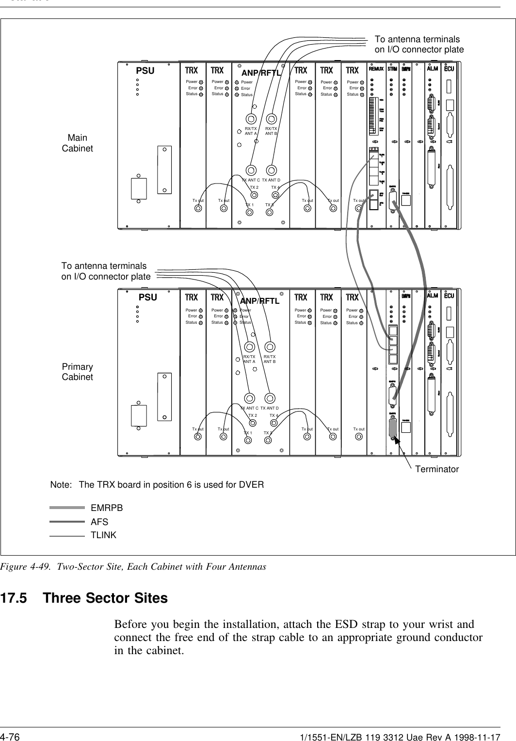 InstallationPowerErrorStatusPowerErrorStatusPowerErrorStatusPowerErrorStatusPowerErrorStatusTx out Tx out Tx out Tx out Tx outTo antenna terminalson I/O connector plate MainCabinetNote: The TRX board in position 6 is used for DVEREMRPBAFSTLINKPowerErrorStatusTx outPowerErrorStatusPowerErrorStatusPowerErrorStatusPowerErrorStatusTx out Tx out Tx out Tx outTerminatorPrimaryCabinetTo antenna terminalson I/O connector plate TX 2TX 1TX 4TX 3RX/TXANT A RX/TXANT BTX ANT C TX ANT DPowerErrorStatusANP/RFTLTX 2TX 1TX 4TX 3RX/TXANT A RX/TXANT BTX ANT C TX ANT DPowerErrorStatusANP/RFTLPSUPSUFigure 4-49. Two-Sector Site, Each Cabinet with Four Antennas17.5 Three Sector SitesBefore you begin the installation, attach the ESD strap to your wrist andconnect the free end of the strap cable to an appropriate ground conductorin the cabinet.4-76 1/1551-EN/LZB 119 3312 Uae Rev A 1998-11-17