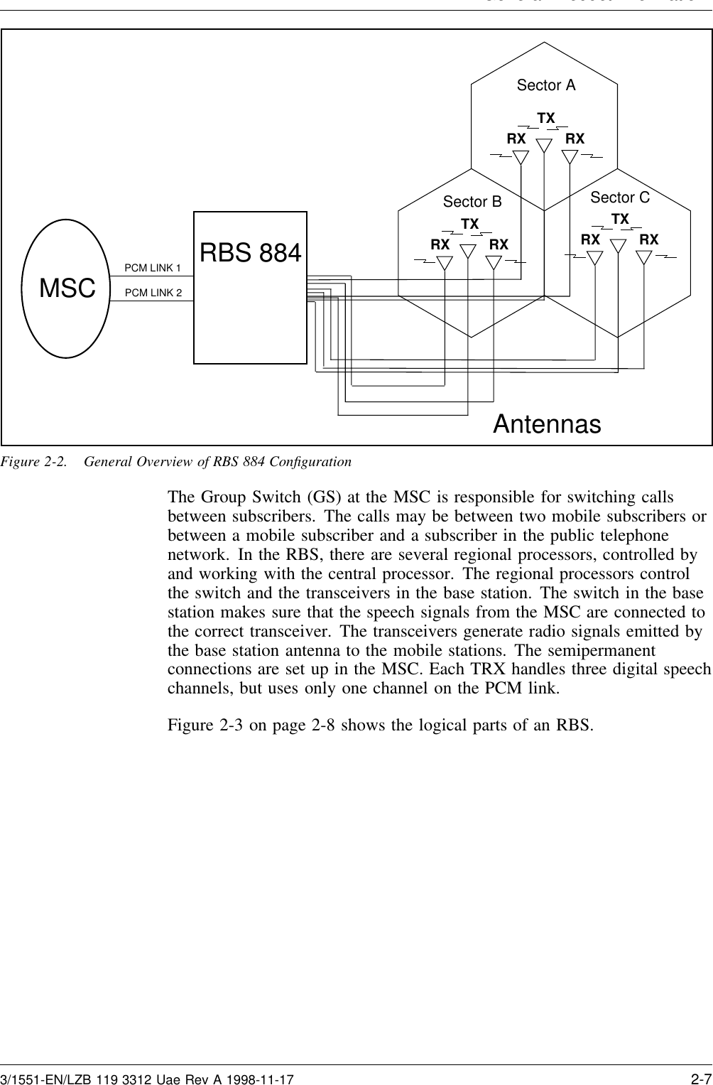 General Product InformationPCM LINK 1PCM LINK 2TXRX RXTXRX RXTXRX RXSector ASector B Sector CAntennasRBS 884MSCFigure 2-2. General Overview of RBS 884 ConﬁgurationThe Group Switch (GS) at the MSC is responsible for switching callsbetween subscribers. The calls may be between two mobile subscribers orbetween a mobile subscriber and a subscriber in the public telephonenetwork. In the RBS, there are several regional processors, controlled byand working with the central processor. The regional processors controlthe switch and the transceivers in the base station. The switch in the basestation makes sure that the speech signals from the MSC are connected tothe correct transceiver. The transceivers generate radio signals emitted bythe base station antenna to the mobile stations. The semipermanentconnections are set up in the MSC. Each TRX handles three digital speechchannels, but uses only one channel on the PCM link.Figure 2-3 on page 2-8 shows the logical parts of an RBS.3/1551-EN/LZB 119 3312 Uae Rev A 1998-11-17 2-7