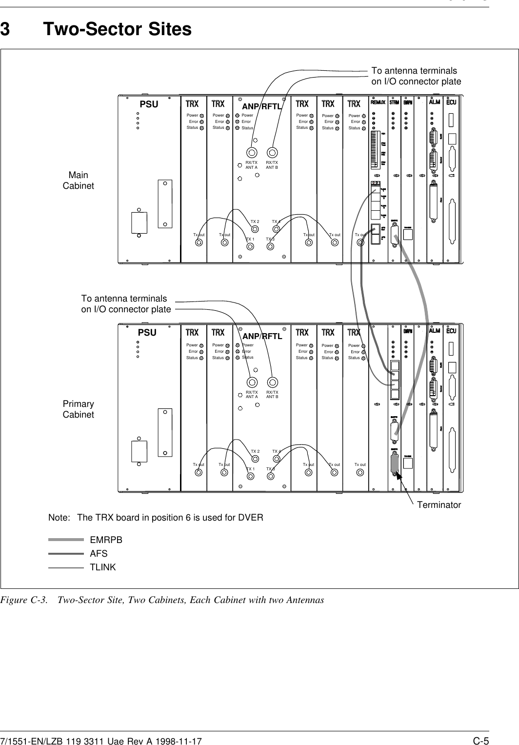 A endix C3 Two-Sector SitesNote: The TRX board in position 6 is used for DVEREMRPBAFSTLINKPowerErrorStatusPowerErrorStatusPowerErrorStatusPowerErrorStatusPowerErrorStatusTx out Tx out Tx out Tx out Tx outTo antenna terminalson I/O connector plate MainCabinetTerminatorPowerErrorStatusPowerErrorStatusPowerErrorStatusPowerErrorStatusPowerErrorStatusTx out Tx out Tx out Tx out Tx outPrimaryCabinetTo antenna terminalson I/O connector plate TX 2TX 1TX 4TX 3RX/TXANT A RX/TXANT BPowerErrorStatusANP/RFTLTX 2TX 1TX 4TX 3RX/TXANT A RX/TXANT BPowerErrorStatusANP/RFTLPSUPSUFigure C-3. Two-Sector Site, Two Cabinets, Each Cabinet with two Antennas7/1551-EN/LZB 119 3311 Uae Rev A 1998-11-17 C-5