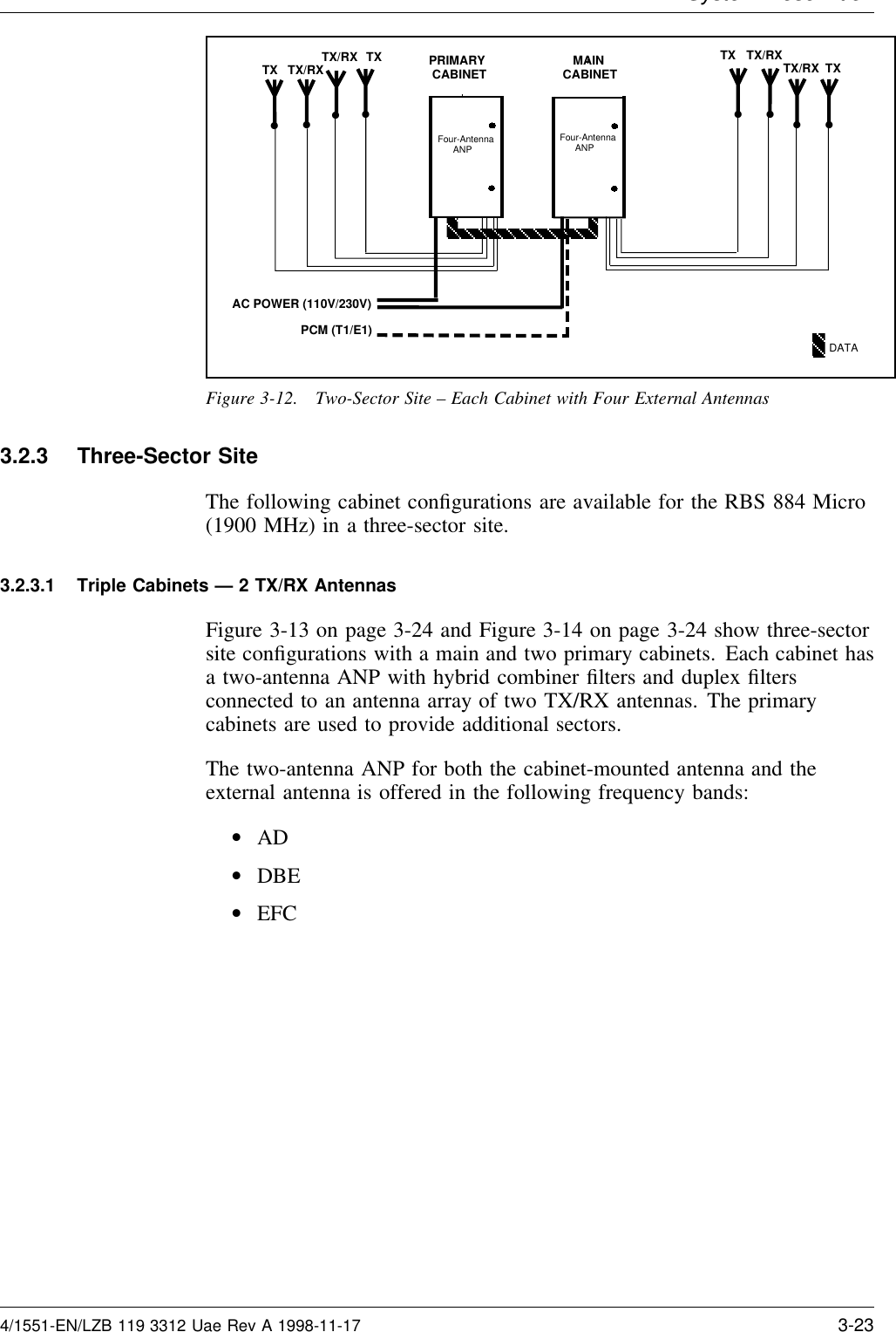 System Descri tionPRIMARY CABINET    MAINCABINET    AC POWER (110V/230V) PCM (T1/E1)DATA  ●●TX TX/RX●●TX/RX TX  ●TXTX/RX●●TX/RXTX●  Four-Antenna      ANPFour-Antenna      ANPFigure 3-12. Two-Sector Site – Each Cabinet with Four External Antennas3.2.3 Three-Sector SiteThe following cabinet conﬁgurations are available for the RBS 884 Micro(1900 MHz) in a three-sector site.3.2.3.1 Triple Cabinets — 2 TX/RX AntennasFigure 3-13 on page 3-24 and Figure 3-14 on page 3-24 show three-sectorsite conﬁgurations with a main and two primary cabinets. Each cabinet hasa two-antenna ANP with hybrid combiner ﬁlters and duplex ﬁltersconnected to an antenna array of two TX/RX antennas. The primarycabinets are used to provide additional sectors.The two-antenna ANP for both the cabinet-mounted antenna and theexternal antenna is offered in the following frequency bands:•AD•DBE•EFC4/1551-EN/LZB 119 3312 Uae Rev A 1998-11-17 3-23