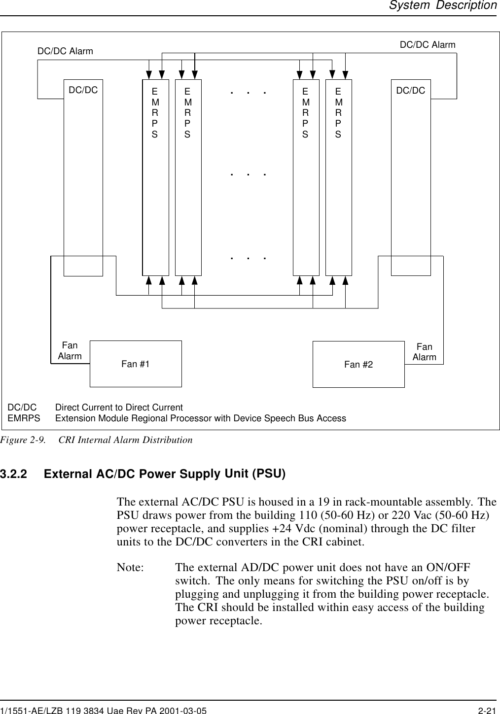 System DescriptionDC/DC AlarmDC/DC DC/DCDC/DC AlarmFanAlarm Fan #1FanAlarmFan #2.   .   ..   .   ..   .   .EMRPSEMRPSEMRPSEMRPSDC/DCEMRPS Direct Current to Direct CurrentExtension Module Regional Processor with Device Speech Bus AccessFigure 2-9. CRI Internal Alarm Distribution3.2.2 External AC/DC Power Supply Unit (PSU)The external AC/DC PSU is housed in a 19 in rack-mountable assembly. ThePSU draws power from the building 110 (50-60 Hz) or 220 Vac (50-60 Hz)power receptacle, and supplies +24 Vdc (nominal) through the DC filterunits to the DC/DC converters in the CRI cabinet.Note: The external AD/DC power unit does not have an ON/OFFswitch. The only means for switching the PSU on/off is byplugging and unplugging it from the building power receptacle.The CRI should be installed within easy access of the buildingpower receptacle.1/1551-AE/LZB 119 3834 Uae Rev PA 2001-03-05 2-21