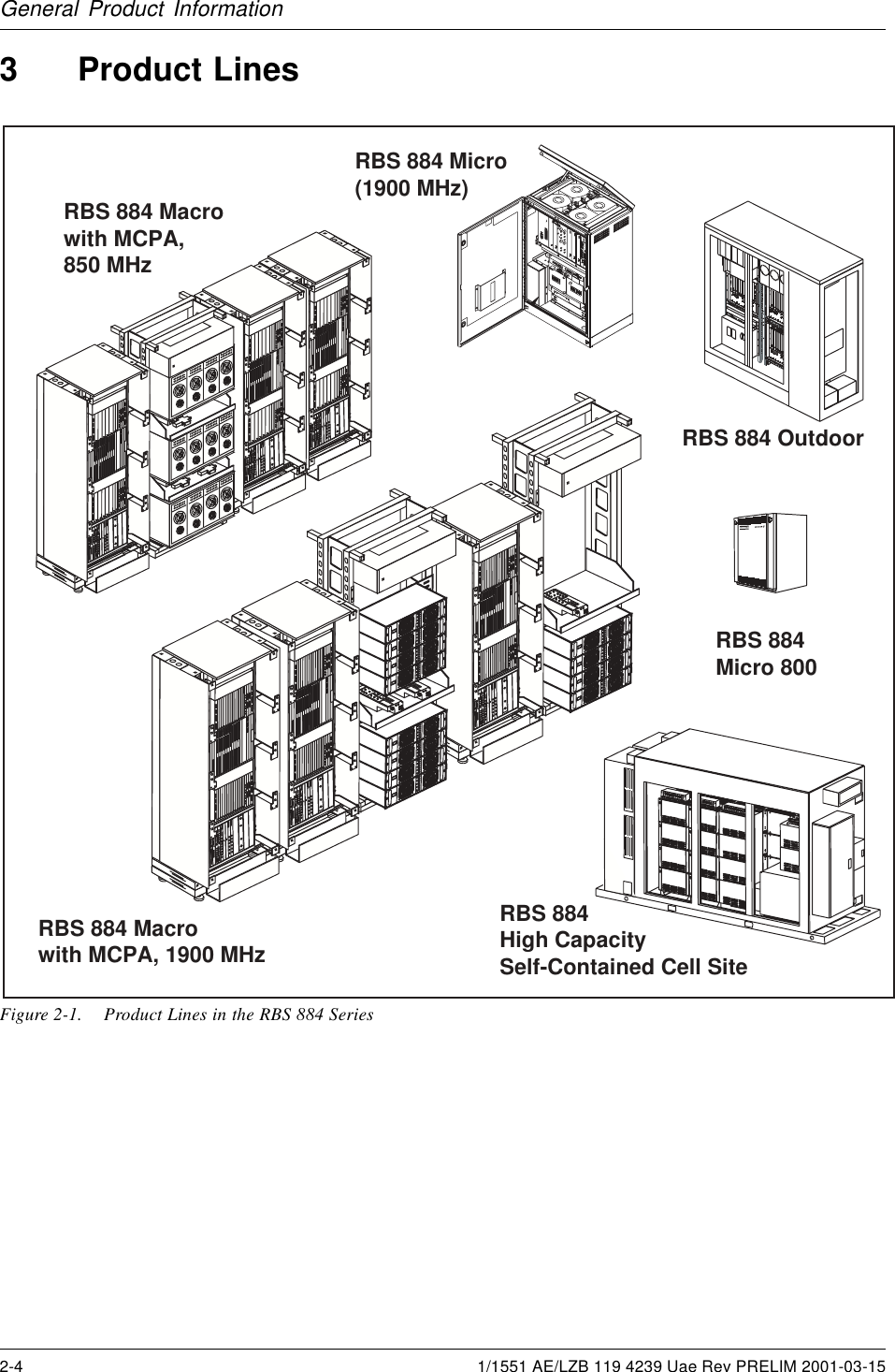 General Product Information3 Product LinesRBS 884RBS 884Micro 800RBS 884 OutdoorRBS 884 Micro(1900 MHz)RBS 884High CapacitySelf-Contained Cell SiteRBS 884 Macrowith MCPA, 850 MHz1234AMPLIFIER1234AMPLIFIERON    OFFON    OFFON    OFFON    OFF1234AMPLIFIER1234AMPLIFIERON    OFFON    OFFON    OFFON    OFF1234AMPLIFIER1234AMPLIFIERON    OFFON    OFFON    OFFON    OFFRBS 884 Macrowith MCPA, 1900 MHzFigure 2-1. Product Lines in the RBS 884 Series2-4 1/1551 AE/LZB 119 4239 Uae Rev PRELIM 2001-03-15