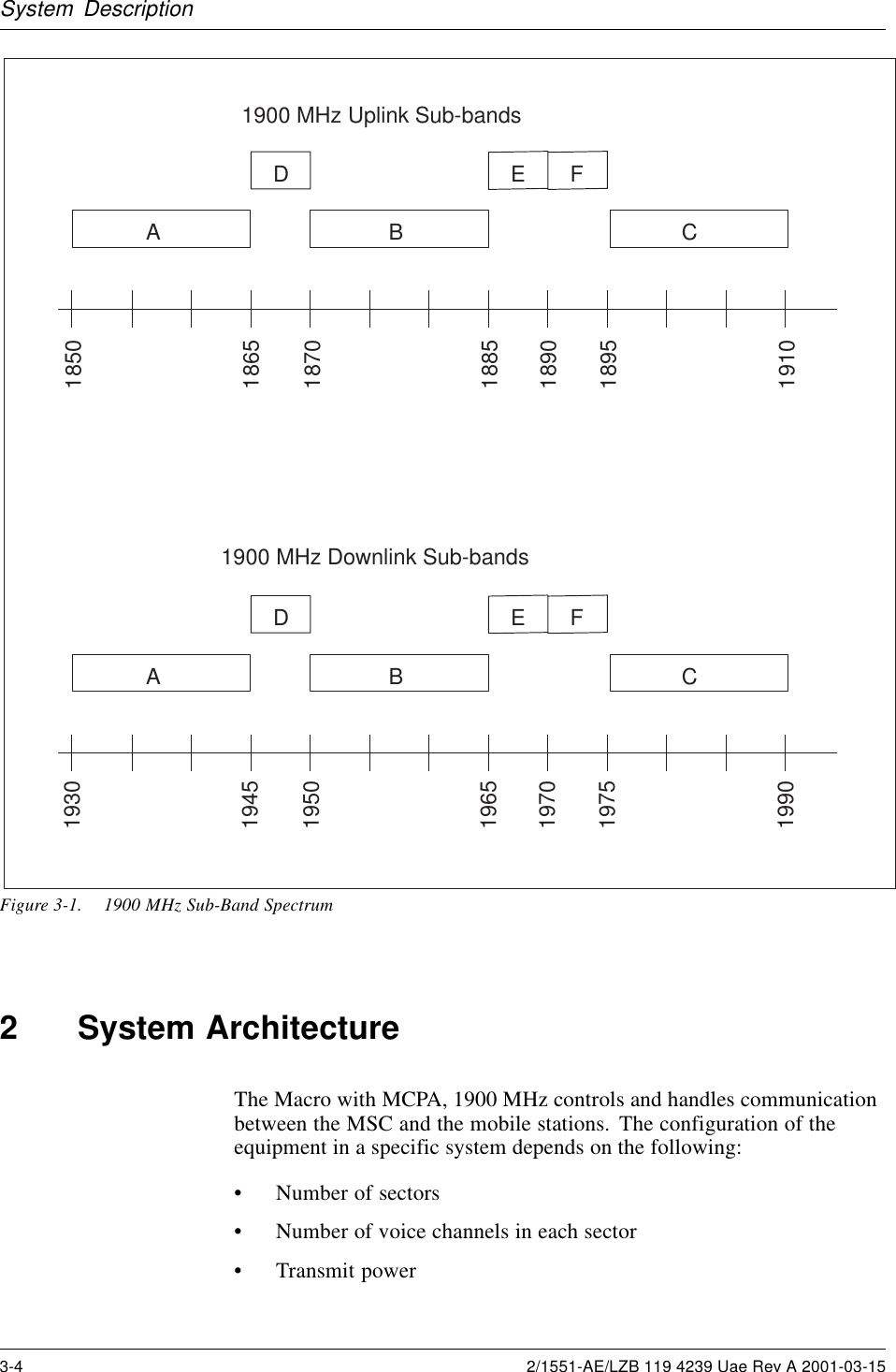 System DescriptionA  BCDEF18501865187018851890189519101900 MHz Uplink Sub-bandsA  BCDEF19301945195019651970197519901900 MHz Downlink Sub-bandsFigure 3-1. 1900 MHz Sub-Band Spectrum2 System ArchitectureThe Macro with MCPA, 1900 MHz controls and handles communicationbetween the MSC and the mobile stations. The configuration of theequipment in a specific system depends on the following:• Number of sectors• Number of voice channels in each sector• Transmit power3-4 2/1551-AE/LZB 119 4239 Uae Rev A 2001-03-15