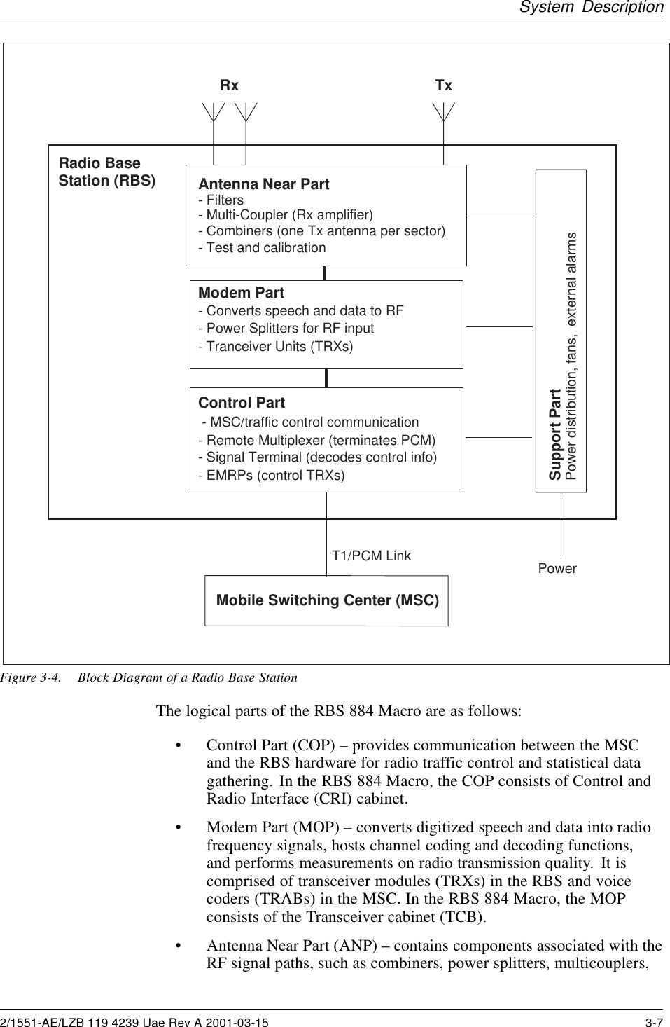 System DescriptionMobile Switching Center (MSC) Control Part - MSC/traffic control communication- Remote Multiplexer (terminates PCM)- Signal Terminal (decodes control info)- EMRPs (control TRXs)Modem Part- Converts speech and data to RF- Power Splitters for RF input- Tranceiver Units (TRXs)Antenna Near Part- Filters- Multi-Coupler (Rx amplifier)- Combiners (one Tx antenna per sector)- Test and calibrationSupport PartPower distribution, fans,  external alarmsRx TxT1/PCM Link PowerRadio BaseStation (RBS)Figure 3-4. Block Diagram of a Radio Base StationThe logical parts of the RBS 884 Macro are as follows:• Control Part (COP) – provides communication between the MSCand the RBS hardware for radio traffic control and statistical datagathering. In the RBS 884 Macro, the COP consists of Control andRadio Interface (CRI) cabinet.• Modem Part (MOP) – converts digitized speech and data into radiofrequency signals, hosts channel coding and decoding functions,and performs measurements on radio transmission quality. It iscomprised of transceiver modules (TRXs) in the RBS and voicecoders (TRABs) in the MSC. In the RBS 884 Macro, the MOPconsists of the Transceiver cabinet (TCB).• Antenna Near Part (ANP) – contains components associated with theRF signal paths, such as combiners, power splitters, multicouplers,2/1551-AE/LZB 119 4239 Uae Rev A 2001-03-15 3-7