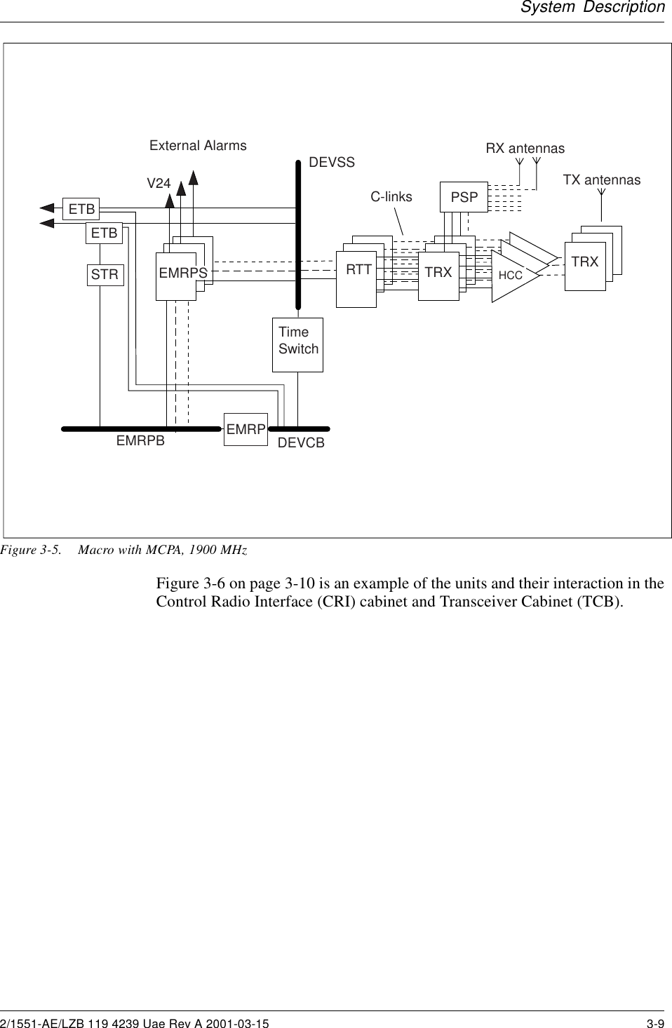 System DescriptionExternal AlarmsETBETBDEVSSC-linksTimeSwitchEMRPB EMRP DEVCBEMRPSV24TRXRTTRX antennasTX antennasPSPHCCSTRETBTRXFigure 3-5. Macro with MCPA, 1900 MHzFigure 3-6 on page 3-10 is an example of the units and their interaction in theControl Radio Interface (CRI) cabinet and Transceiver Cabinet (TCB).2/1551-AE/LZB 119 4239 Uae Rev A 2001-03-15 3-9