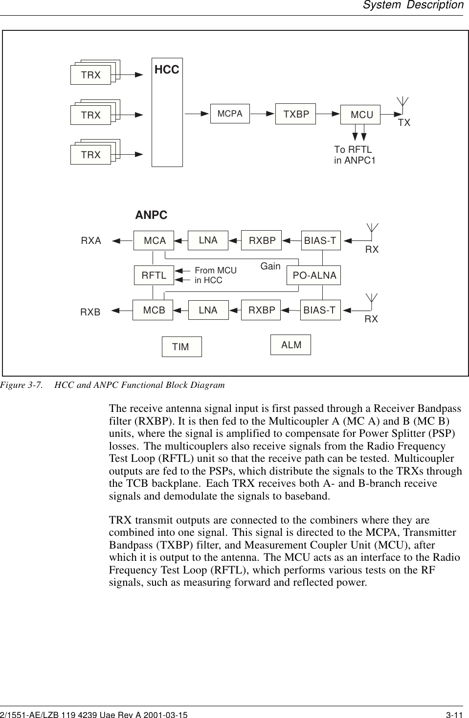 System DescriptionTXBP TXMCUTo RFTLin ANPC1TRXTRXTRXTRXTRXTRXTRXTRXTRXMCPAHCCRRANPCMCA BIAS-T RXXAPO-ALNARFTLMCB BIAS-T RXXBGainTIM ALMRXBPRXBPFrom MCUin HCCLNALNAFigure 3-7. HCC and ANPC Functional Block DiagramThe receive antenna signal input is first passed through a Receiver Bandpassfilter (RXBP). It is then fed to the Multicoupler A (MC A) and B (MC B)units, where the signal is amplified to compensate for Power Splitter (PSP)losses. The multicouplers also receive signals from the Radio FrequencyTest Loop (RFTL) unit so that the receive path can be tested. Multicoupleroutputs are fed to the PSPs, which distribute the signals to the TRXs throughthe TCB backplane. Each TRX receives both A- and B-branch receivesignals and demodulate the signals to baseband.TRX transmit outputs are connected to the combiners where they arecombined into one signal. This signal is directed to the MCPA, TransmitterBandpass (TXBP) filter, and Measurement Coupler Unit (MCU), afterwhich it is output to the antenna. The MCU acts as an interface to the RadioFrequency Test Loop (RFTL), which performs various tests on the RFsignals, such as measuring forward and reflected power.2/1551-AE/LZB 119 4239 Uae Rev A 2001-03-15 3-11