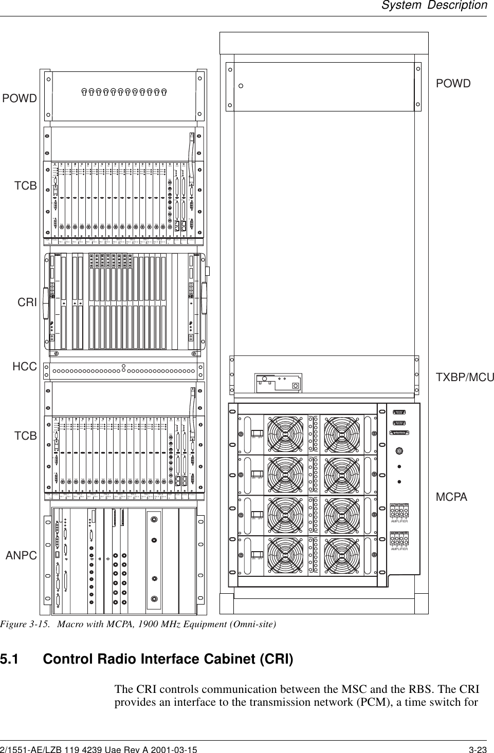 System Description    DC/DCDC/DCCRIPOWDTCBTCBANPCHCCPOWDMCPATXBP/MCUON    OFFON    OFFON    OFFON    OFF1234AMPLIFIER1234AMPLIFIERTx Out Tx Out Tx Out Tx Out Tx Out Tx Out Tx Out Tx Out Tx Out Tx Out Tx Out Tx Out Tx Out Tx Out Tx Out Tx Out  MCA1 24V TRX  TRX  TRX TRX TRX TRX TRX TRX TRX TRX TRX TRX TRX TRX POWER ERROR TRX PFCON POWER ERROR POWER ERROR FAN CID 24V PFCON POWER ERROR POWER ERROR FAN CID 24V 24V PSP16TRX POWER ERROR MCA3 MCA2 MCA4 MCB4 MCB2 MCB3 MCB1 DCON PW CLINK CLINK SYNCout SYNCin DCON PW CLINK CLINK SYNCout SYNCin TCB PFCON 1 TRX 1  TRX 2 PSP DCON 1 POWER ERROR  POWER ERROR STATUS POWER ERROR  POWER ERROR POWER ERROR POWER ERROR  POWER ERROR  POWER ERROR POWER ERROR POWER ERROR SPOWER ERROR POWER ERROR POWER ERROR POWER ERROR S Pos 1  2  3 TRX 1  TRX 2  TRX 3  TRX 4  TRX 5  TRX 6  TRX 7  TRX 8 TRX 3  TRX 4 4 5 TRX 5  TRX 6 6 7 TRX 7  TRX 8 8 9 TRX 9  TRX 10 10 11 TRX 11  TRX 12 12 13 TRX 13  TRX 14 14 15 TRX 15  TRX 16 16 17  18 19 DCON 2  PFCON 2 20 21 TATUSSTATUSS TATUSS TATUSS TATUSS TATUSS TATUSS TATUSS TATUSSTATUS STATUS STATUS STATUS TATUS TATUSSTx Out Tx Out Tx Out Tx Out Tx Out Tx Out Tx Out Tx Out Tx Out Tx Out Tx Out Tx Out Tx Out Tx Out Tx Out Tx Out  MCA1 24V TRX  TRX  TRX TRX TRX TRX TRX TRX TRX TRX TRX TRX TRX TRX POWER ERROR TRX PFCON POWER ERROR POWER ERROR FAN CID 24V PFCON POWER ERROR POWER ERROR FAN CID 24V 24V PSP16TRX POWER ERROR MCA3 MCA2 MCA4 MCB4 MCB2 MCB3 MCB1 DCON PW CLINK CLINK SYNCout SYNCin DCON PW CLINK CLINK SYNCout SYNCin TCB PFCON 1 TRX 1  TRX 2 PSP DCON 1 POWER ERROR  POWER ERROR STATUS POWER ERROR  POWER ERROR POWER ERROR POWER ERROR  POWER ERROR  POWER ERROR POWER ERROR POWER ERROR SPOWER ERROR POWER ERROR POWER ERROR POWER ERROR S Pos 1  2  3 TRX 1  TRX 2  TRX 3  TRX 4  TRX 5  TRX 6  TRX 7  TRX 8 TRX 3  TRX 4 4 5 TRX 5  TRX 6 6 7 TRX 7  TRX 8 8 9 TRX 9  TRX 10 10 11 TRX 11  TRX 12 12 13 TRX 13  TRX 14 14 15 TRX 15  TRX 16 16 17  18 19 DCON 2  PFCON 2 20 21 TATUSSTATUSS TATUSS TATUSS TATUSS TATUSS TATUSS TATUSS TATUSSTATUS STATUS STATUS STATUS TATUS TATUSSFigure 3-15. Macro with MCPA, 1900 MHz Equipment (Omni-site)5.1 Control Radio Interface Cabinet (CRI)The CRI controls communication between the MSC and the RBS. The CRIprovides an interface to the transmission network (PCM), a time switch for2/1551-AE/LZB 119 4239 Uae Rev A 2001-03-15 3-23