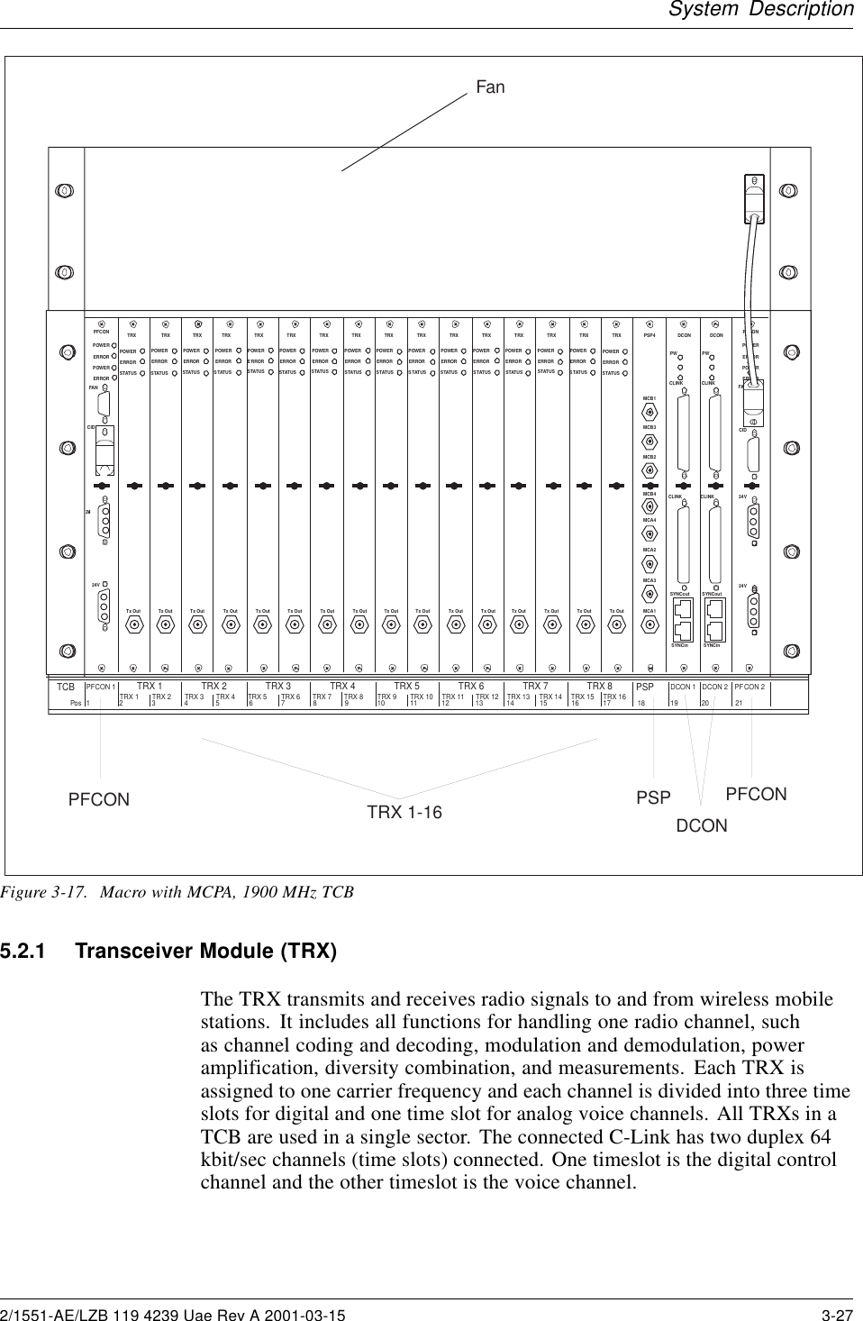 System DescriptionPFCON TRX 1-16 PSPDCONFanPFCONTx Out Tx Out Tx Out Tx Out Tx Out Tx Out Tx Out Tx Out Tx Out Tx Out Tx Out Tx Out Tx Out Tx Out Tx Out Tx Out  MCA1 24V TRX  TRX  TRX TRX TRX TRX TRX TRX TRX TRX TRX TRX TRX TRX POWER ERROR TRX PFCON POWER ERROR POWER ERROR FAN CID 24V PFCON POWER ERROR POWER ERROR FAN CID 24V 24V PSP4 TRX POWER ERROR MCA3 MCA2 MCA4 MCB4 MCB2 MCB3 MCB1 DCON PW CLINK CLINK SYNCout SYNCin DCON PW CLINK CLINK SYNCout SYNCin TCB PFCON 1 TRX 1  TRX 2 PSP DCON 1 POWER ERROR  POWER ERROR STATUS  POWER ERROR  POWER ERROR POWER ERROR POWER ERROR  POWER ERROR  POWER ERROR POWER ERROR POWER ERROR SPOWER ERROR POWER ERROR POWER ERROR POWER ERROR S Pos 1  2  3 TRX 1  TRX 2  TRX 3  TRX 4  TRX 5  TRX 6  TRX 7  TRX 8 TRX 3  TRX 4 4 5 TRX 5  TRX 6 6 7 TRX 7  TRX 8 8 9 TRX 9  TRX 10 10 11 TRX 11  TRX 12 12 13 TRX 13  TRX 14 14 15 TRX 15  TRX 16 16 17  18  19 DCON 2  PFCON 2 20 21 TATUSSTATUSS TATUSS TATUSS TATUSS TATUSS TATUSS TATUSS TATUSSTATUS STATUS STATUS STATUS TATUS TATUSSFigure 3-17. Macro with MCPA, 1900 MHz TCB5.2.1 Transceiver Module (TRX)The TRX transmits and receives radio signals to and from wireless mobilestations. It includes all functions for handling one radio channel, suchas channel coding and decoding, modulation and demodulation, poweramplification, diversity combination, and measurements. Each TRX isassigned to one carrier frequency and each channel is divided into three timeslots for digital and one time slot for analog voice channels. All TRXs in aTCB are used in a single sector. The connected C-Link has two duplex 64kbit/sec channels (time slots) connected. One timeslot is the digital controlchannel and the other timeslot is the voice channel.2/1551-AE/LZB 119 4239 Uae Rev A 2001-03-15 3-27
