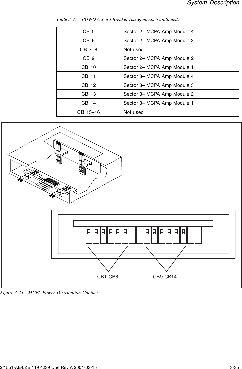 System DescriptionTable 3-2. POWD Circuit Breaker Assignments (Continued)CB 5 Sector 2– MCPA Amp Module 4CB 6 Sector 2– MCPA Amp Module 3CB 7–8 Not usedCB 9 Sector 2– MCPA Amp Module 2CB 10 Sector 2– MCPA Amp Module 1CB 11 Sector 3– MCPA Amp Module 4CB 12 Sector 3– MCPA Amp Module 3CB 13 Sector 3– MCPA Amp Module 2CB 14 Sector 3– MCPA Amp Module 1CB 15–16 Not usedCB1-CB6 CB9-CB14Figure 3-23. MCPA Power Distribution Cabinet2/1551-AE/LZB 119 4239 Uae Rev A 2001-03-15 3-35