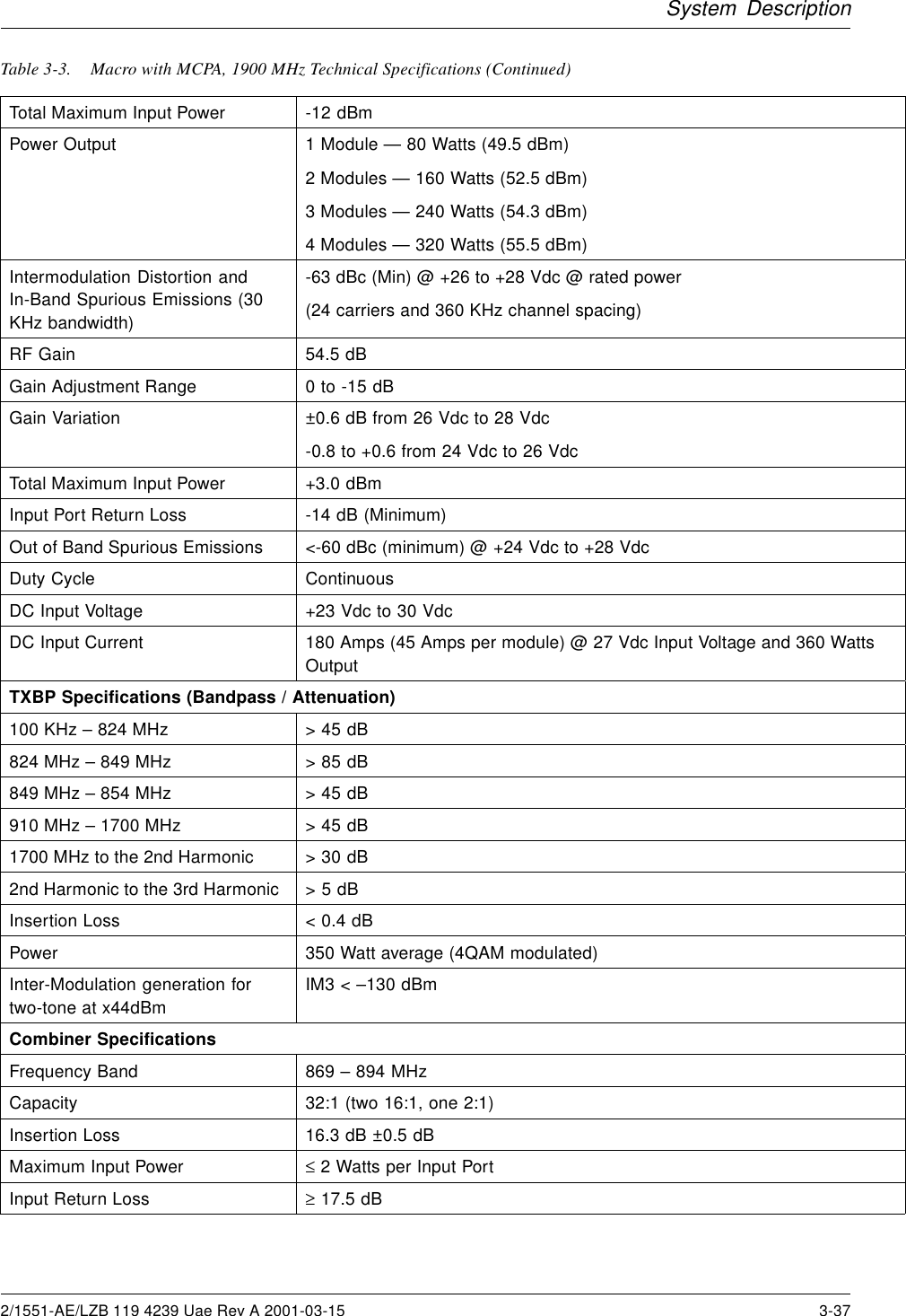 System DescriptionTable 3-3. Macro with MCPA, 1900 MHz Technical Specifications (Continued)Total Maximum Input Power -12 dBmPower Output 1 Module — 80 Watts (49.5 dBm)2 Modules — 160 Watts (52.5 dBm)3 Modules — 240 Watts (54.3 dBm)4 Modules — 320 Watts (55.5 dBm)Intermodulation Distortion andIn-Band Spurious Emissions (30KHz bandwidth)-63dBc(Min)@+26to+28Vdc@ratedpower(24 carriers and 360 KHz channel spacing)RF Gain 54.5 dBGain Adjustment Range 0to-15dBGain Variation ±0.6 dB from 26 Vdc to 28 Vdc-0.8 to +0.6 from 24 Vdc to 26 VdcTotal Maximum Input Power +3.0 dBmInput Port Return Loss -14 dB (Minimum)Out of Band Spurious Emissions &lt;-60 dBc (minimum) @ +24 Vdc to +28 VdcDuty Cycle ContinuousDC Input Voltage +23 Vdc to 30 VdcDC Input Current 180 Amps (45 Amps per module) @ 27 Vdc Input Voltage and 360 WattsOutputTXBP Specifications (Bandpass / Attenuation)100 KHz – 824 MHz &gt;45dB824 MHz – 849 MHz &gt;85dB849 MHz – 854 MHz &gt;45dB910 MHz – 1700 MHz &gt;45dB1700 MHz to the 2nd Harmonic &gt;30dB2nd Harmonic to the 3rd Harmonic &gt;5dBInsertion Loss &lt;0.4dBPower 350 Watt average (4QAM modulated)Inter-Modulation generation fortwo-tone at x44dBmIM3 &lt; –130 dBmCombiner SpecificationsFrequency Band 869 – 894 MHzCapacity 32:1 (two 16:1, one 2:1)Insertion Loss 16.3 dB ±0.5 dBMaximum Input Power ≤2 Watts per Input PortInput Return Loss ≥17.5 dB2/1551-AE/LZB 119 4239 Uae Rev A 2001-03-15 3-37