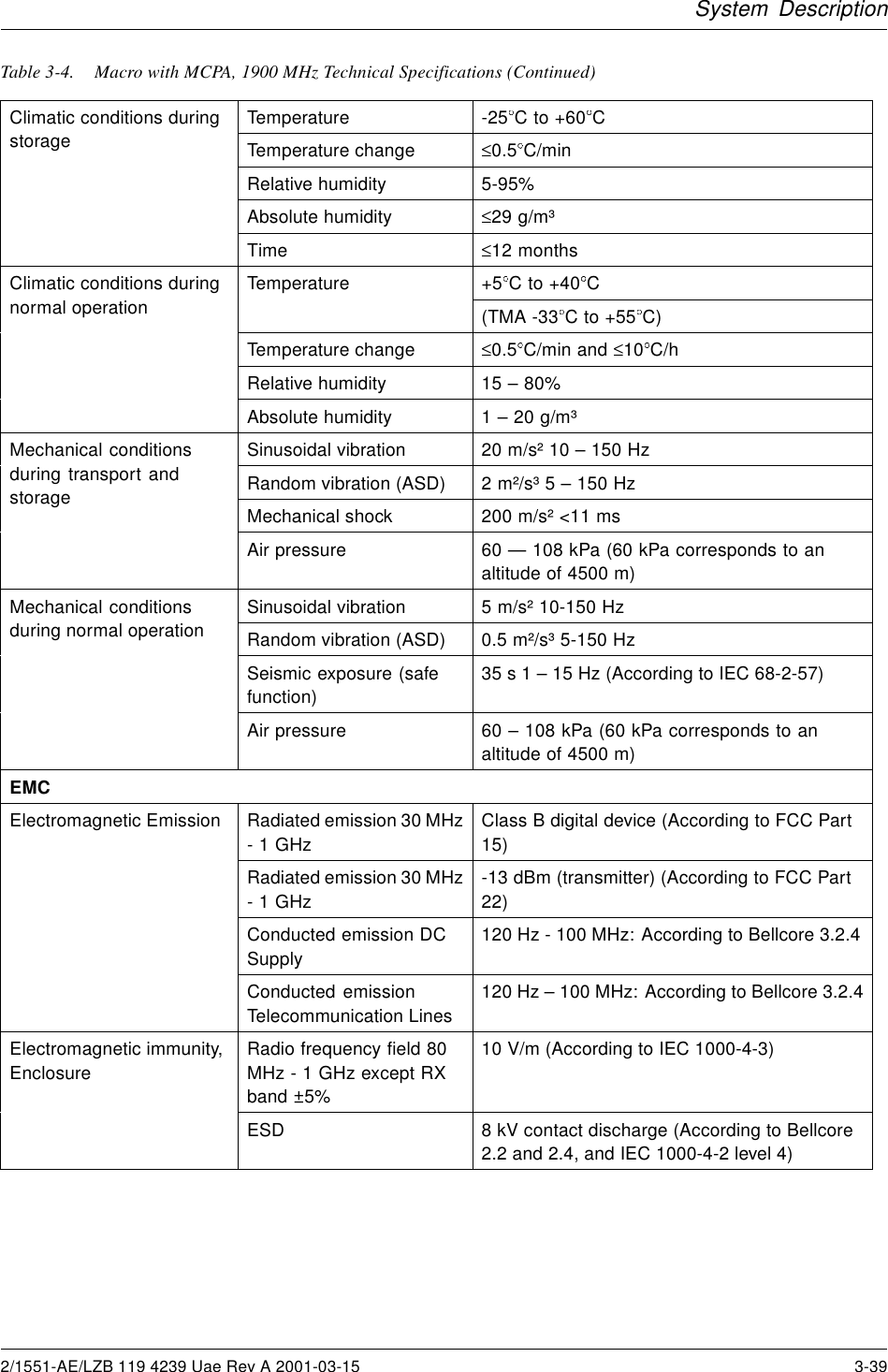 System DescriptionTable 3-4. Macro with MCPA, 1900 MHz Technical Specifications (Continued)Temperature -25 Cto+60CTemperature change ≤0.5 C/minRelative humidity 5-95%Absolute humidity ≤29 g/m³Climatic conditions duringstorageTime ≤12 months+5 Cto+40CTemperature(TMA -33 Cto+55C)Temperature change ≤0.5 C/min and ≤10 C/hRelative humidity 15 – 80%Climatic conditions duringnormal operationAbsolute humidity 1–20g/m³Sinusoidal vibration 20 m/s² 10 – 150 HzRandom vibration (ASD) 2 m²/s³ 5 – 150 HzMechanical shock 200 m/s² &lt;11 msMechanical conditionsduring transport andstorageAir pressure 60 — 108 kPa (60 kPa corresponds to analtitude of 4500 m)Sinusoidal vibration 5 m/s² 10-150 HzRandom vibration (ASD) 0.5 m²/s³ 5-150 HzSeismic exposure (safefunction)35s1–15Hz(AccordingtoIEC68-2-57)Mechanical conditionsduring normal operationAir pressure 60 – 108 kPa (60 kPa corresponds to analtitude of 4500 m)EMCRadiated emission 30 MHz-1GHzClass B digital device (According to FCC Part15)Radiated emission 30 MHz-1GHz-13 dBm (transmitter) (According to FCC Part22)Conducted emission DCSupply120 Hz - 100 MHz: According to Bellcore 3.2.4Electromagnetic EmissionConducted emissionTelecommunication Lines120Hz–100MHz:AccordingtoBellcore3.2.4Radio frequency field 80MHz - 1 GHz except RXband ±5%10 V/m (According to IEC 1000-4-3)Electromagnetic immunity,EnclosureESD 8kVcontactdischarge(AccordingtoBellcore2.2 and 2.4, and IEC 1000-4-2 level 4)2/1551-AE/LZB 119 4239 Uae Rev A 2001-03-15 3-39