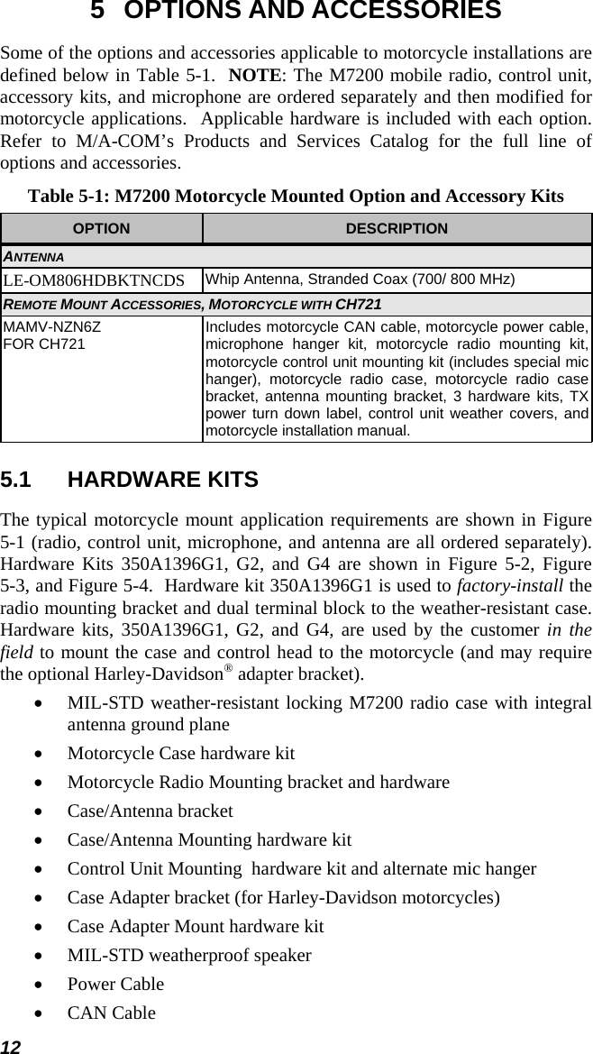 12 5  OPTIONS AND ACCESSORIES Some of the options and accessories applicable to motorcycle installations are defined below in Table 5-1.  NOTE: The M7200 mobile radio, control unit, accessory kits, and microphone are ordered separately and then modified for motorcycle applications.  Applicable hardware is included with each option.  Refer to M/A-COM’s Products and Services Catalog for the full line of options and accessories. Table 5-1: M7200 Motorcycle Mounted Option and Accessory Kits OPTION  DESCRIPTION ANTENNA LE-OM806HDBKTNCDS Whip Antenna, Stranded Coax (700/ 800 MHz) REMOTE MOUNT ACCESSORIES, MOTORCYCLE WITH CH721 MAMV-NZN6Z FOR CH721  Includes motorcycle CAN cable, motorcycle power cable, microphone hanger kit, motorcycle radio mounting kit, motorcycle control unit mounting kit (includes special mic hanger), motorcycle radio case, motorcycle radio case bracket, antenna mounting bracket, 3 hardware kits, TX power turn down label, control unit weather covers, and motorcycle installation manual. 5.1 HARDWARE KITS The typical motorcycle mount application requirements are shown in Figure 5-1 (radio, control unit, microphone, and antenna are all ordered separately).  Hardware Kits 350A1396G1, G2, and G4 are shown in Figure 5-2, Figure 5-3, and Figure 5-4.  Hardware kit 350A1396G1 is used to factory-install the radio mounting bracket and dual terminal block to the weather-resistant case.  Hardware kits, 350A1396G1, G2, and G4, are used by the customer in the field to mount the case and control head to the motorcycle (and may require the optional Harley-Davidson® adapter bracket).  • MIL-STD weather-resistant locking M7200 radio case with integral antenna ground plane • Motorcycle Case hardware kit • Motorcycle Radio Mounting bracket and hardware • Case/Antenna bracket • Case/Antenna Mounting hardware kit • Control Unit Mounting  hardware kit and alternate mic hanger • Case Adapter bracket (for Harley-Davidson motorcycles) • Case Adapter Mount hardware kit • MIL-STD weatherproof speaker • Power Cable • CAN Cable 