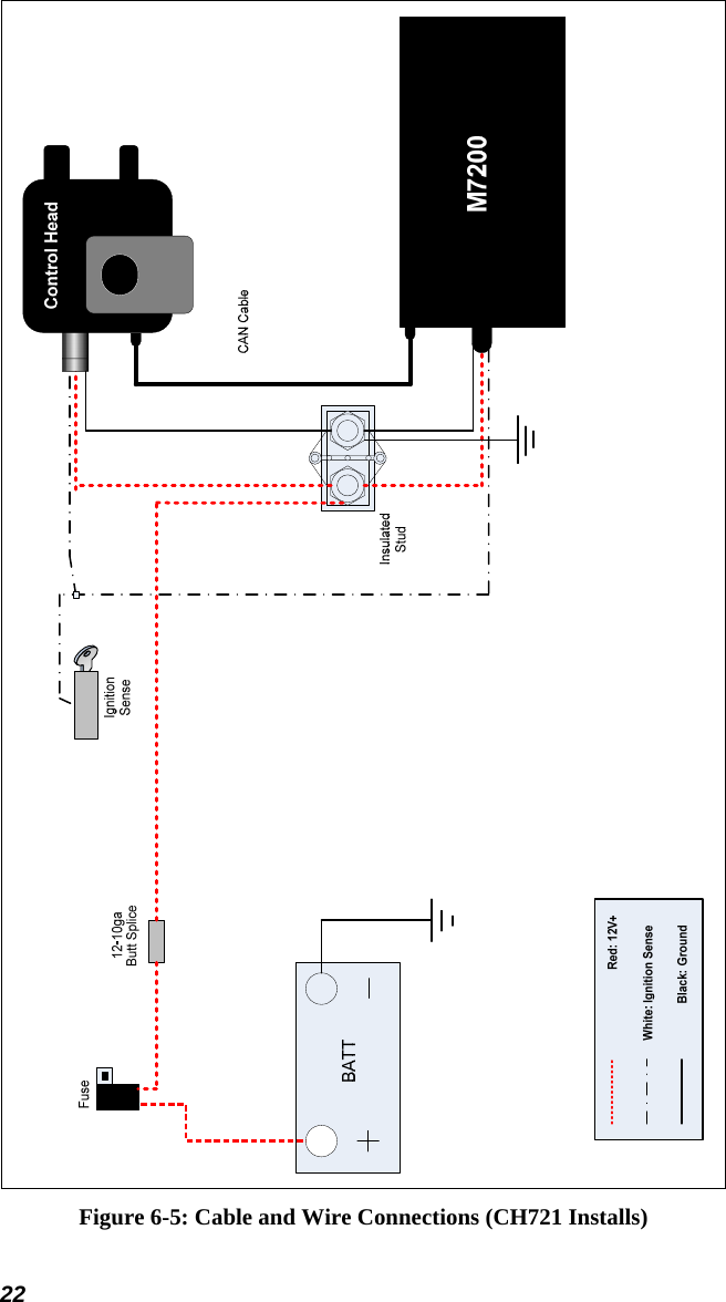 22  Figure 6-5: Cable and Wire Connections (CH721 Installs) 